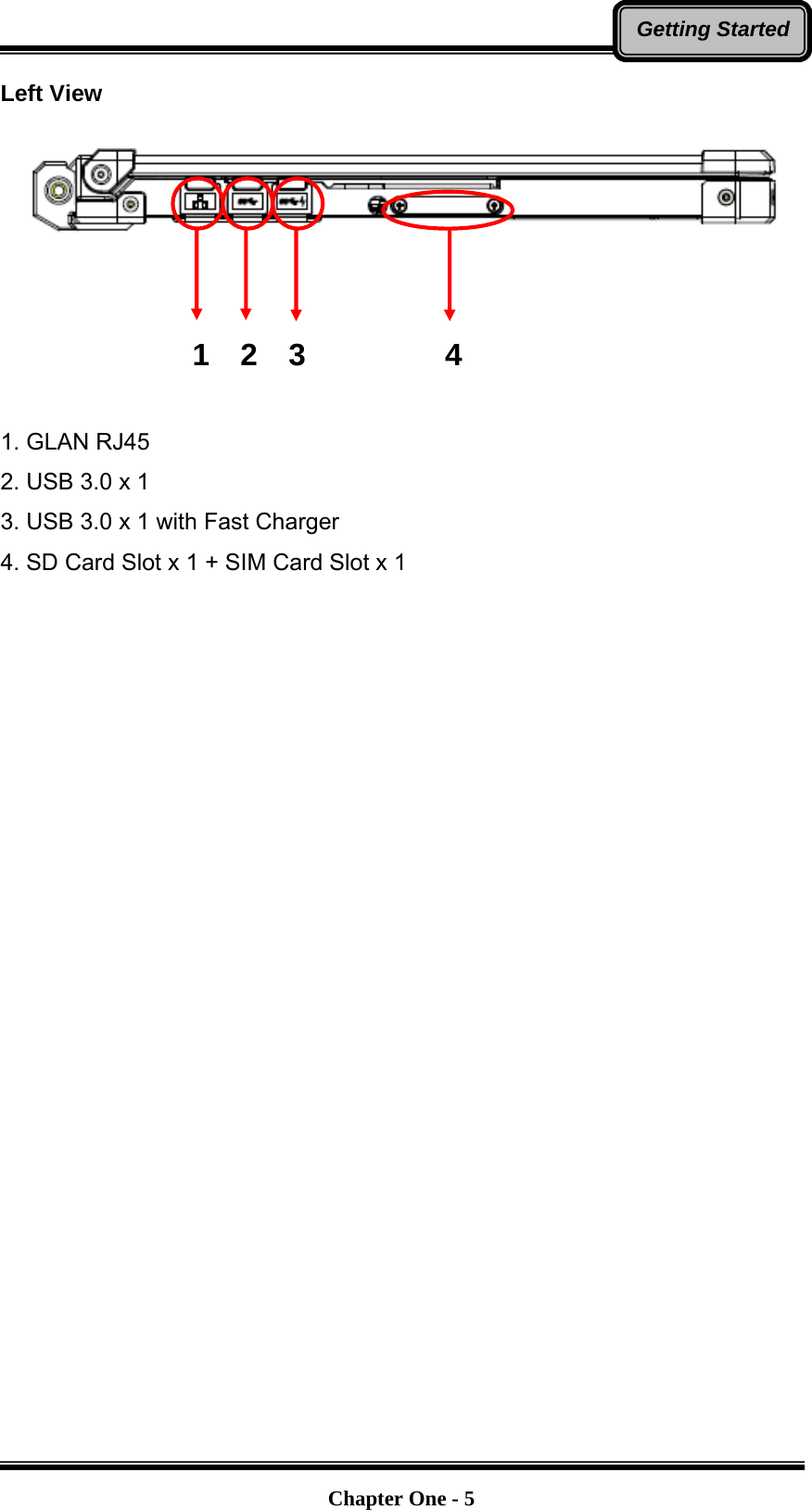   Chapter One - 5Getting StartedLeft View           1. GLAN RJ45 2. USB 3.0 x 1 3. USB 3.0 x 1 with Fast Charger 4. SD Card Slot x 1 + SIM Card Slot x 1 1234