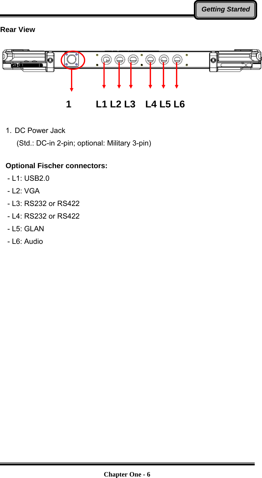   Chapter One - 6Getting StartedRear View        1.  DC Power Jack   (Std.: DC-in 2-pin; optional: Military 3-pin)   Optional Fischer connectors: - L1: USB2.0   - L2: VGA   - L3: RS232 or RS422 - L4: RS232 or RS422 - L5: GLAN - L6: Audio  1     L1 L2 L3  L4 L5 L6 