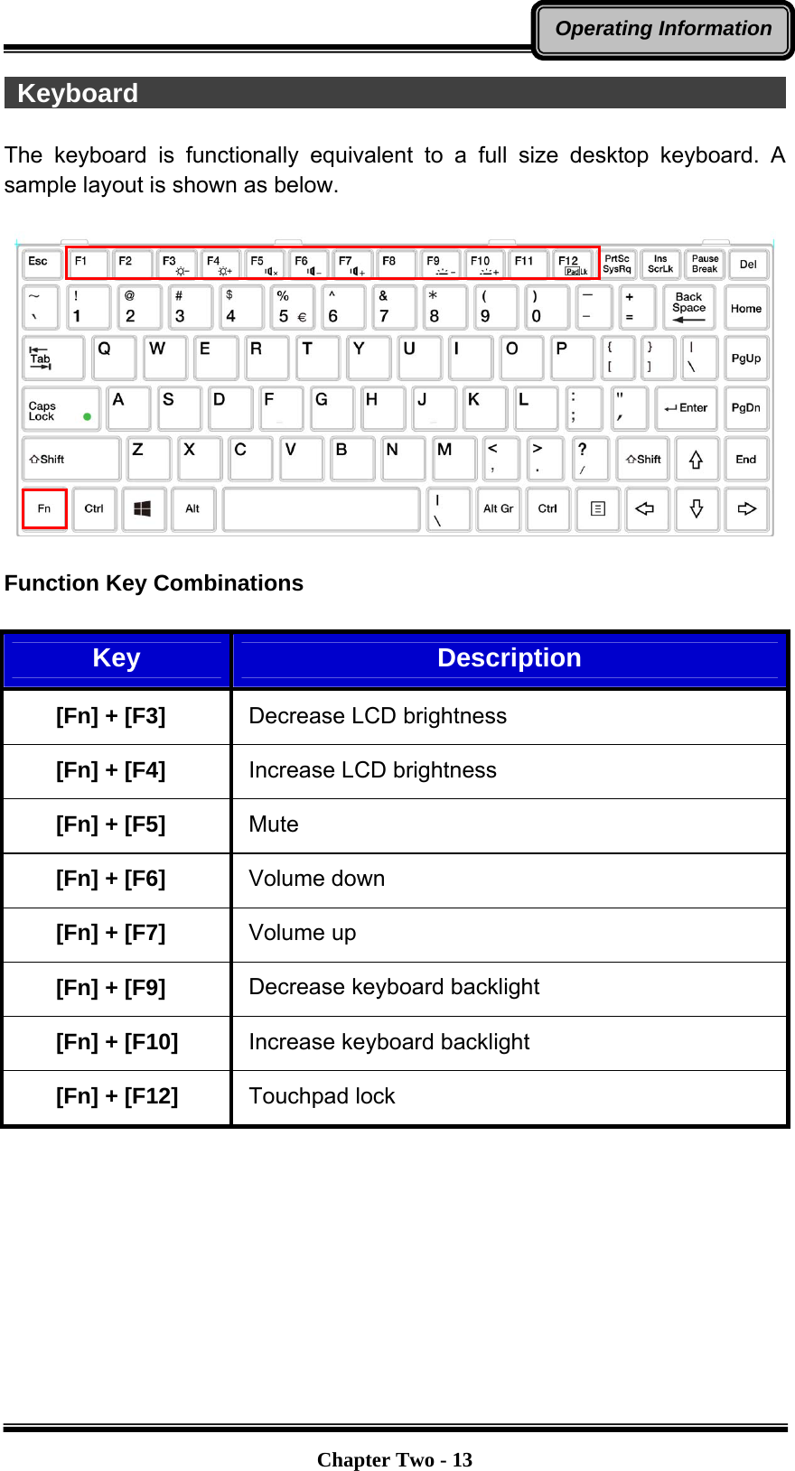   Chapter Two - 13Operating Information Keyboard                                                    The keyboard is functionally equivalent to a full size desktop keyboard. A sample layout is shown as below.      Function Key Combinations  Key  Description [Fn] + [F3]  Decrease LCD brightness [Fn] + [F4]  Increase LCD brightness [Fn] + [F5]  Mute [Fn] + [F6]  Volume down [Fn] + [F7]  Volume up [Fn] + [F9]  Decrease keyboard backlight [Fn] + [F10]  Increase keyboard backlight [Fn] + [F12]  Touchpad lock  