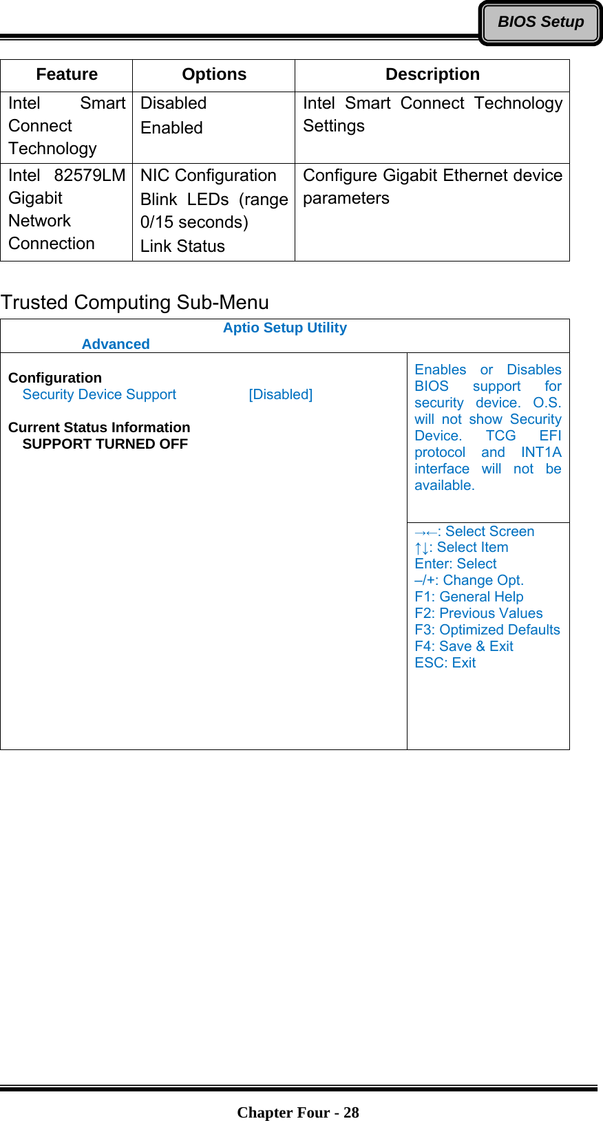   Chapter Four - 28BIOS SetupFeature Options  Description Intel Smart Connect Technology Disabled Enabled Intel Smart Connect Technology Settings Intel 82579LM Gigabit Network Connection NIC Configuration Blink LEDs (range 0/15 seconds) Link Status Configure Gigabit Ethernet device parameters  Trusted Computing Sub-Menu Aptio Setup Utility  Advanced  Enables or Disables BIOS support for security device. O.S. will not show Security Device. TCG EFI protocol and INT1A interface will not be available.    Configuration Security Device Support     [Disabled]  Current Status Information   SUPPORT TURNED OFF   →←: Select Screen ↑↓: Select Item Enter: Select –/+: Change Opt. F1: General Help F2: Previous Values F3: Optimized Defaults F4: Save &amp; Exit ESC: Exit   