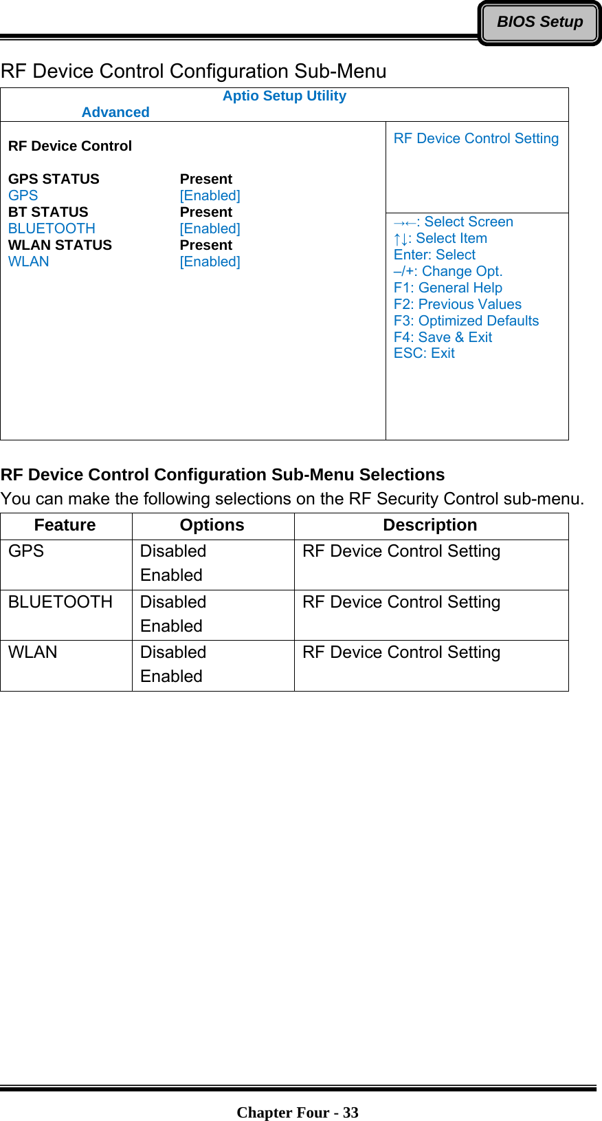   Chapter Four - 33BIOS SetupRF Device Control Configuration Sub-Menu Aptio Setup Utility  Advanced  RF Device Control Setting  RF Device Control  GPS STATUS   Present GPS     [Enabled] BT STATUS   Present BLUETOOTH   [Enabled] WLAN STATUS    Present WLAN    [Enabled] →←: Select Screen ↑↓: Select Item Enter: Select –/+: Change Opt. F1: General Help F2: Previous Values F3: Optimized Defaults F4: Save &amp; Exit ESC: Exit  RF Device Control Configuration Sub-Menu Selections You can make the following selections on the RF Security Control sub-menu.   Feature Options  Description GPS Disabled Enabled RF Device Control Setting BLUETOOTH Disabled Enabled RF Device Control Setting WLAN Disabled Enabled RF Device Control Setting 