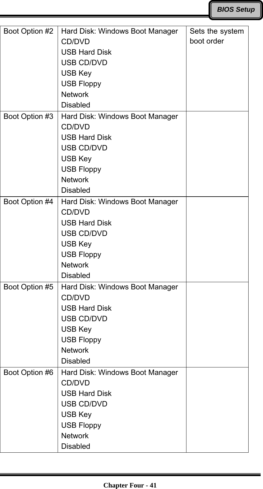   Chapter Four - 41BIOS SetupBoot Option #2 Hard Disk: Windows Boot Manager CD/DVD USB Hard Disk USB CD/DVD USB Key USB Floppy Network Disabled Sets the system boot order Boot Option #3 Hard Disk: Windows Boot Manager CD/DVD USB Hard Disk USB CD/DVD USB Key USB Floppy Network Disabled  Boot Option #4 Hard Disk: Windows Boot Manager CD/DVD USB Hard Disk USB CD/DVD USB Key USB Floppy Network Disabled  Boot Option #5 Hard Disk: Windows Boot Manager CD/DVD USB Hard Disk USB CD/DVD USB Key USB Floppy Network Disabled  Boot Option #6 Hard Disk: Windows Boot Manager CD/DVD USB Hard Disk USB CD/DVD USB Key USB Floppy Network Disabled  