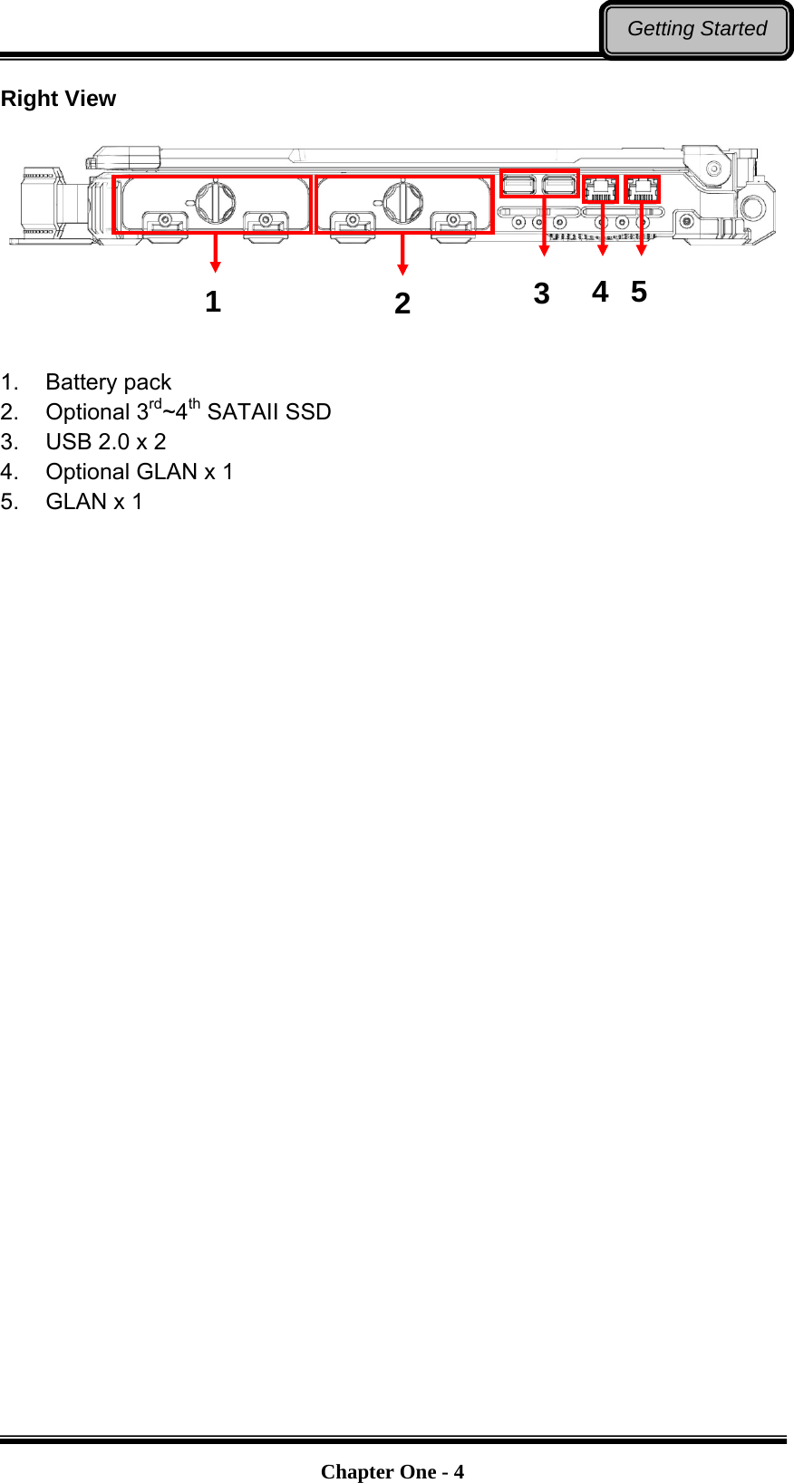   Chapter One - 4Getting Started Right View       1. Battery pack 2. Optional 3rd~4th SATAII SSD 3.  USB 2.0 x 2 4.  Optional GLAN x 1 5.  GLAN x 1 3  4  5 21