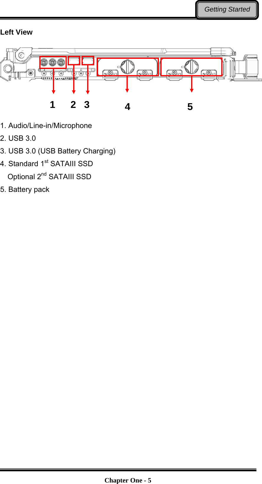   Chapter One - 5Getting Started Left View         1. Audio/Line-in/Microphone 2. USB 3.0 3. USB 3.0 (USB Battery Charging) 4. Standard 1st SATAIII SSD   Optional 2nd SATAIII SSD 5. Battery pack 12345