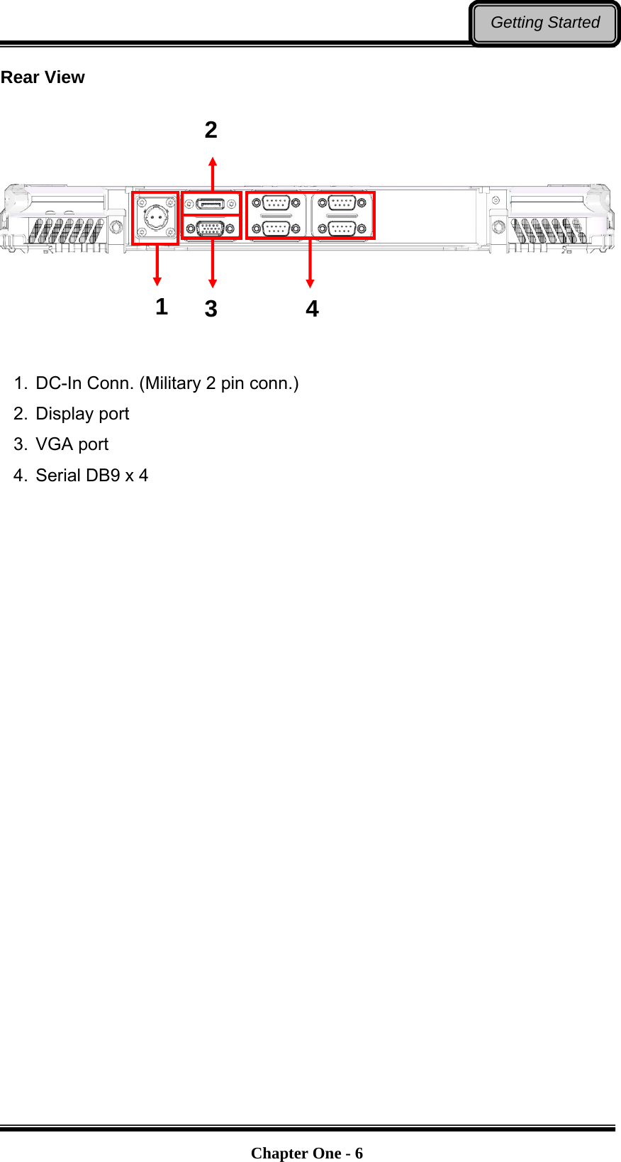   Chapter One - 6Getting Started Rear View           1.  DC-In Conn. (Military 2 pin conn.) 2. Display port 3. VGA port 4.  Serial DB9 x 4  1 2 3  4