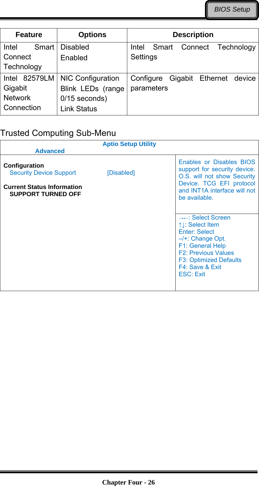   Chapter Four - 26BIOS SetupFeature Options  Description Intel Smart Connect Technology Disabled Enabled Intel Smart Connect Technology Settings Intel 82579LM Gigabit Network Connection NIC Configuration Blink LEDs (range 0/15 seconds) Link Status Configure Gigabit Ethernet device parameters  Trusted Computing Sub-Menu Aptio Setup Utility  Advanced  Enables or Disables BIOS support for security device. O.S. will not show Security Device. TCG EFI protocol and INT1A interface will not be available.    Configuration Security Device Support     [Disabled]  Current Status Information   SUPPORT TURNED OFF   →←: Select Screen ↑↓: Select Item Enter: Select –/+: Change Opt. F1: General Help F2: Previous Values F3: Optimized Defaults F4: Save &amp; Exit ESC: Exit   