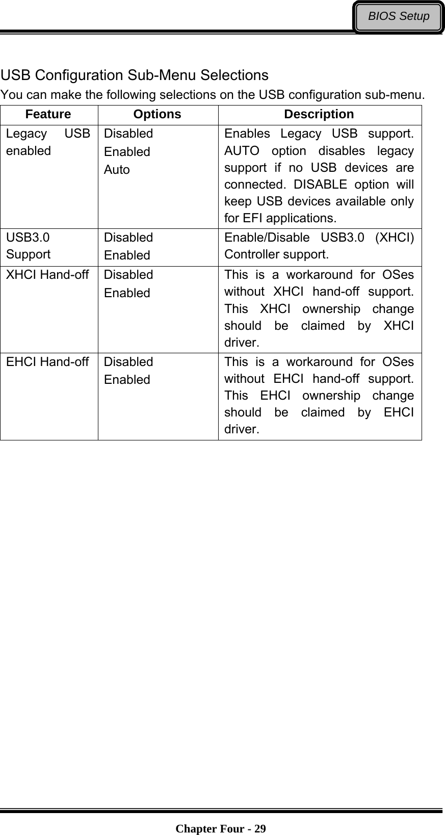   Chapter Four - 29BIOS Setup USB Configuration Sub-Menu Selections You can make the following selections on the USB configuration sub-menu.   Feature Options  Description Legacy USB enabled Disabled Enabled Auto Enables Legacy USB support. AUTO option disables legacy support if no USB devices are connected. DISABLE option will keep USB devices available only for EFI applications. USB3.0 Support Disabled Enabled Enable/Disable USB3.0 (XHCI) Controller support. XHCI Hand-off  Disabled Enabled This is a workaround for OSes without XHCI hand-off support. This XHCI ownership change should be claimed by XHCI driver. EHCI Hand-off  Disabled Enabled This is a workaround for OSes without EHCI hand-off support. This EHCI ownership change should be claimed by EHCI driver. 