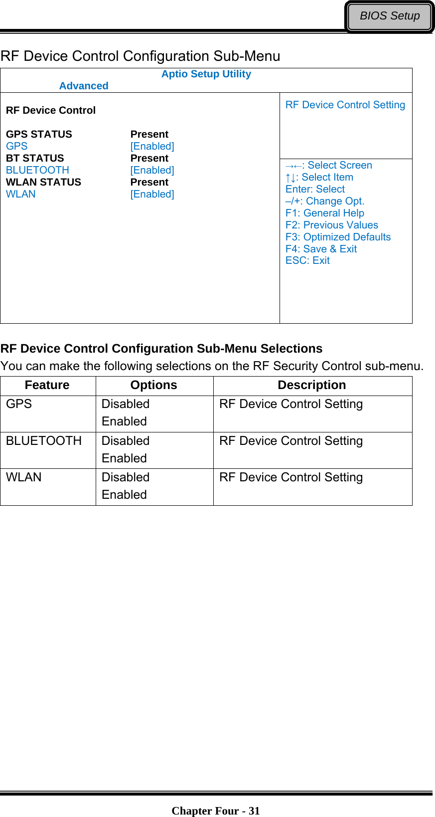   Chapter Four - 31BIOS SetupRF Device Control Configuration Sub-Menu Aptio Setup Utility  Advanced  RF Device Control Setting  RF Device Control  GPS STATUS   Present GPS     [Enabled] BT STATUS   Present BLUETOOTH   [Enabled] WLAN STATUS    Present WLAN    [Enabled] →←: Select Screen ↑↓: Select Item Enter: Select –/+: Change Opt. F1: General Help F2: Previous Values F3: Optimized Defaults F4: Save &amp; Exit ESC: Exit  RF Device Control Configuration Sub-Menu Selections You can make the following selections on the RF Security Control sub-menu.   Feature Options  Description GPS Disabled Enabled RF Device Control Setting BLUETOOTH Disabled Enabled RF Device Control Setting WLAN Disabled Enabled RF Device Control Setting 