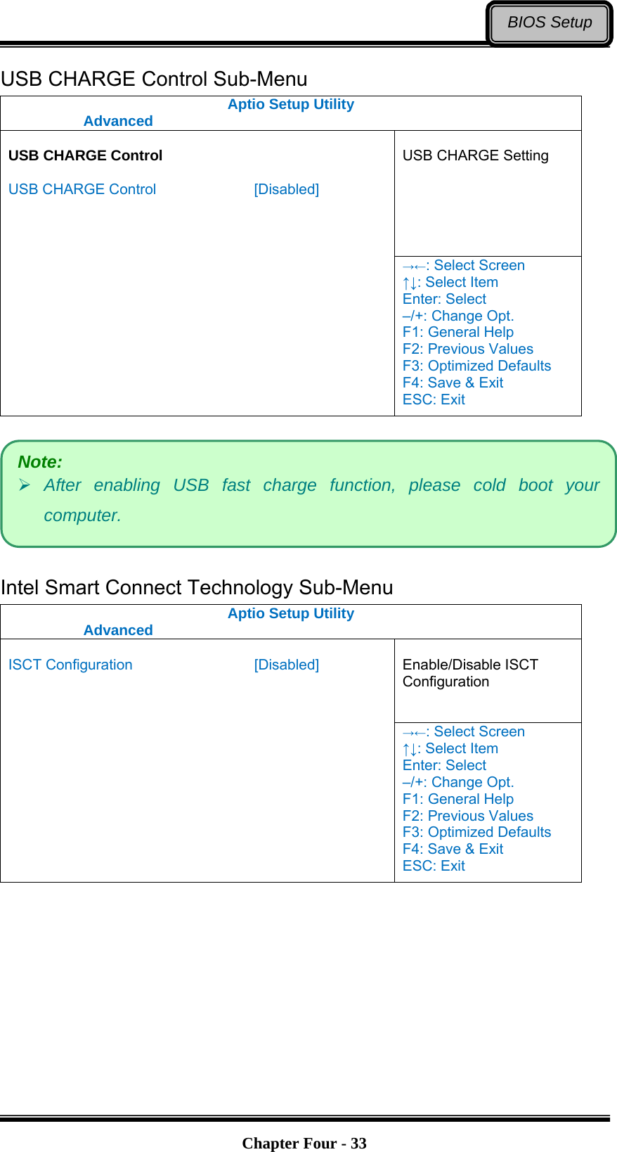   Chapter Four - 33BIOS SetupUSB CHARGE Control Sub-Menu Aptio Setup Utility  Advanced   USB CHARGE Setting  USB CHARGE Control  USB CHARGE Control      [Disabled] →←: Select Screen ↑↓: Select Item Enter: Select –/+: Change Opt. F1: General Help F2: Previous Values F3: Optimized Defaults F4: Save &amp; Exit ESC: Exit    Intel Smart Connect Technology Sub-Menu Aptio Setup Utility  Advanced   Enable/Disable ISCT Configuration  ISCT Configuration    [Disabled]  →←: Select Screen ↑↓: Select Item Enter: Select –/+: Change Opt. F1: General Help F2: Previous Values F3: Optimized Defaults F4: Save &amp; Exit ESC: Exit  Note:  After enabling USB fast charge function, please cold boot your computer. 