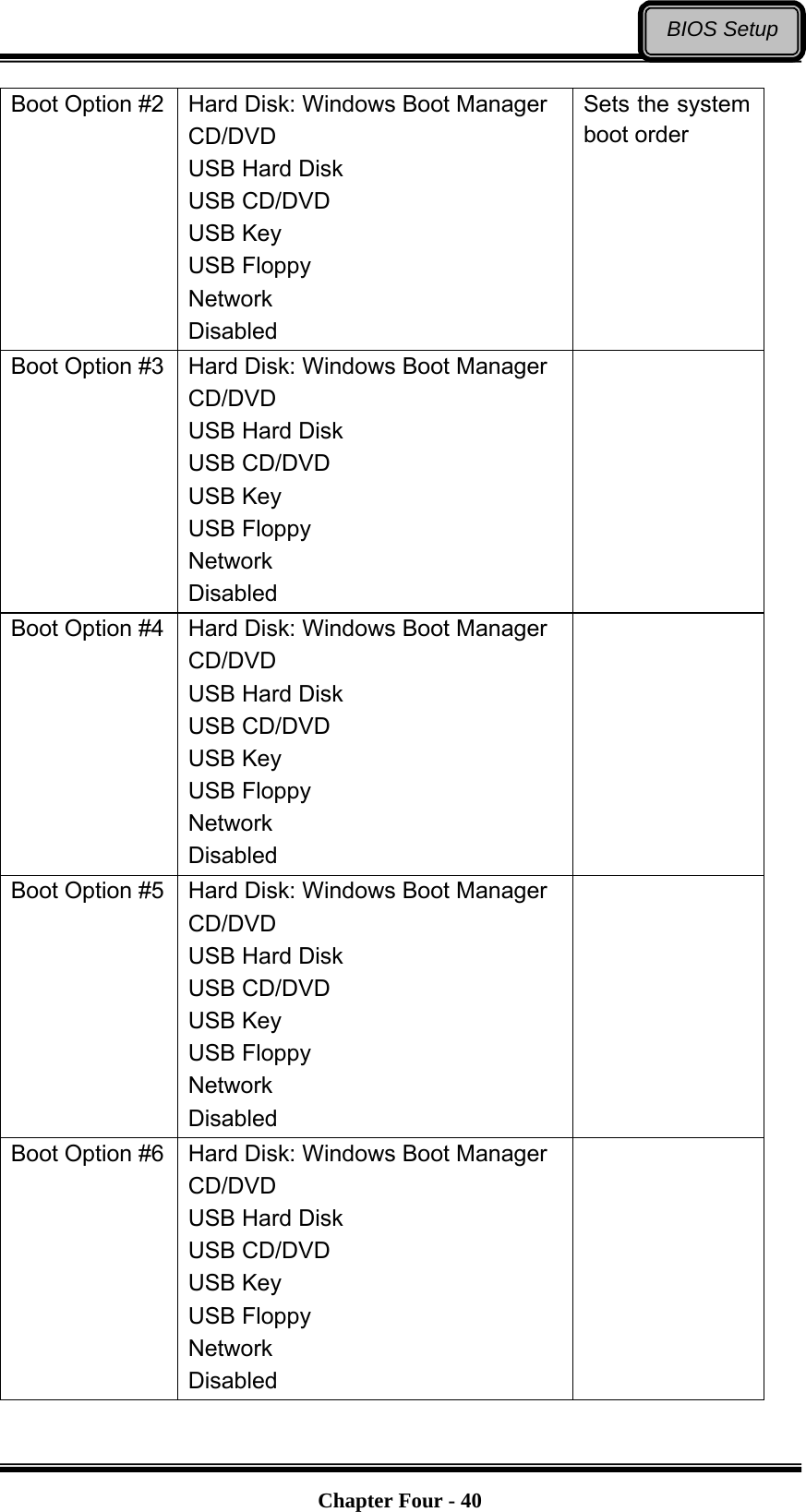   Chapter Four - 40BIOS SetupBoot Option #2 Hard Disk: Windows Boot Manager CD/DVD USB Hard Disk USB CD/DVD USB Key USB Floppy Network Disabled Sets the system boot order Boot Option #3 Hard Disk: Windows Boot Manager CD/DVD USB Hard Disk USB CD/DVD USB Key USB Floppy Network Disabled  Boot Option #4 Hard Disk: Windows Boot Manager CD/DVD USB Hard Disk USB CD/DVD USB Key USB Floppy Network Disabled  Boot Option #5 Hard Disk: Windows Boot Manager CD/DVD USB Hard Disk USB CD/DVD USB Key USB Floppy Network Disabled  Boot Option #6 Hard Disk: Windows Boot Manager CD/DVD USB Hard Disk USB CD/DVD USB Key USB Floppy Network Disabled  