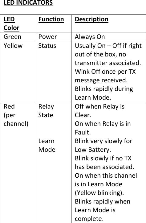 LED INDICATORS LED Color Function Description Green Power Always On Yellow Status Usually On &ndash; Off if right out of the box, no transmitter associated. Wink Off once per TX message received. Blinks rapidly during Learn Mode. Red  (per channel) Relay State   Learn Mode Off when Relay is Clear. On when Relay is in Fault. Blink very slowly for Low Battery. Blink slowly if no TX has been associated. On when this channel is in Learn Mode (Yellow blinking). Blinks rapidly when Learn Mode is complete.     