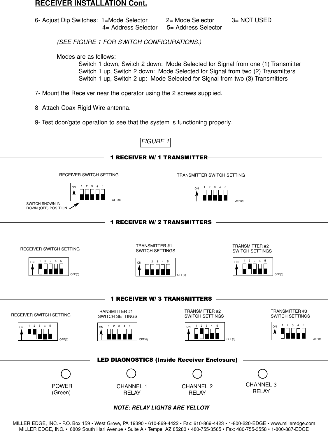 ON 54321RECEIVER INSTALLATION Cont.6- Adjust Dip Switches: 1=Mode Selector  2= Mode Selector  3= NOT USED4= Address Selector     5= Address Selector(SEE FIGURE 1 FOR SWITCH CONFIGURATIONS.)Modes are as follows:Switch 1 down, Switch 2 down: Mode Selected for Signal from one (1) TransmitterSwitch 1 up, Switch 2 down: Mode Selected for Signal from two (2) TransmittersSwitch 1 up, Switch 2 up: Mode Selected for Signal from two (3) Transmitters7- Mount the Receiver near the operator using the 2 screws supplied.8- Attach Coax Rigid Wire antenna.9- Test door/gate operation to see that the system is functioning properly.OFF(0)ON 54321OFF(0)ON 54321OFF(0)ON 54321OFF(0)ON 54321OFF(0)ON 54321OFF(0)ON 54321OFF(0)ON 54321OFF(0)ON 54321OFF(0)RECEIVER SWITCH SETTING TRANSMITTER SWITCH SETTING1 RECEIVER W/ 1 TRANSMITTER1 RECEIVER W/ 2 TRANSMITTERSRECEIVER SWITCH SETTING TRANSMITTER #1 SWITCH SETTINGS TRANSMITTER #2 SWITCH SETTINGS1 RECEIVER W/ 3 TRANSMITTERSLED DIAGNOSTICS (Inside Receiver Enclosure)SWITCH SHOWN INDOWN (OFF) POSITION RECEIVER SWITCH SETTING TRANSMITTER #1SWITCH SETTINGSTRANSMITTER #2 SWITCH SETTINGS TRANSMITTER #3 SWITCH SETTINGSFIGURE 1POWER(Green) CHANNEL 1RELAY CHANNEL 2RELAYCHANNEL 3RELAYNOTE: RELAY LIGHTS ARE YELLOWMILLER EDGE, INC. &bull; P.O. Box 159 &bull; West Grove, PA 19390 &bull; 610-869-4422 &bull; Fax: 610-869-4423 &bull; 1-800-220-EDGE &bull; www.milleredge.comMILLER EDGE, INC. &bull; 6809 South Harl Avenue &bull; Suite A &bull; Tempe, AZ 85283 &bull; 480-755-3565 &bull; Fax: 480-755-3558 &bull; 1-800-887-EDGE