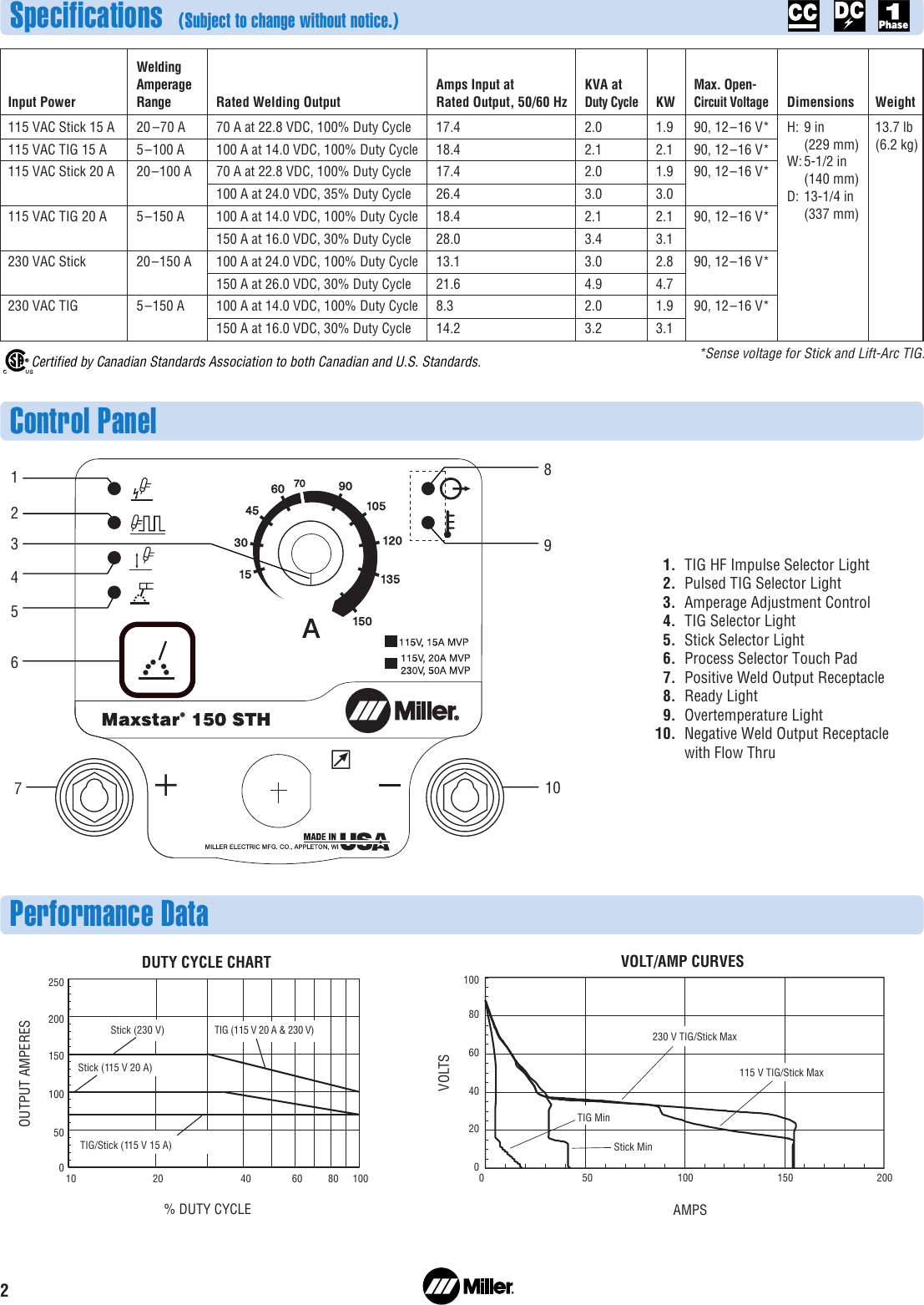 Page 2 of 4 - Miller-Electric Miller-Electric-150Sth-Users-Manual- A DC27-2 Maxstar 150 STH  Miller-electric-150sth-users-manual