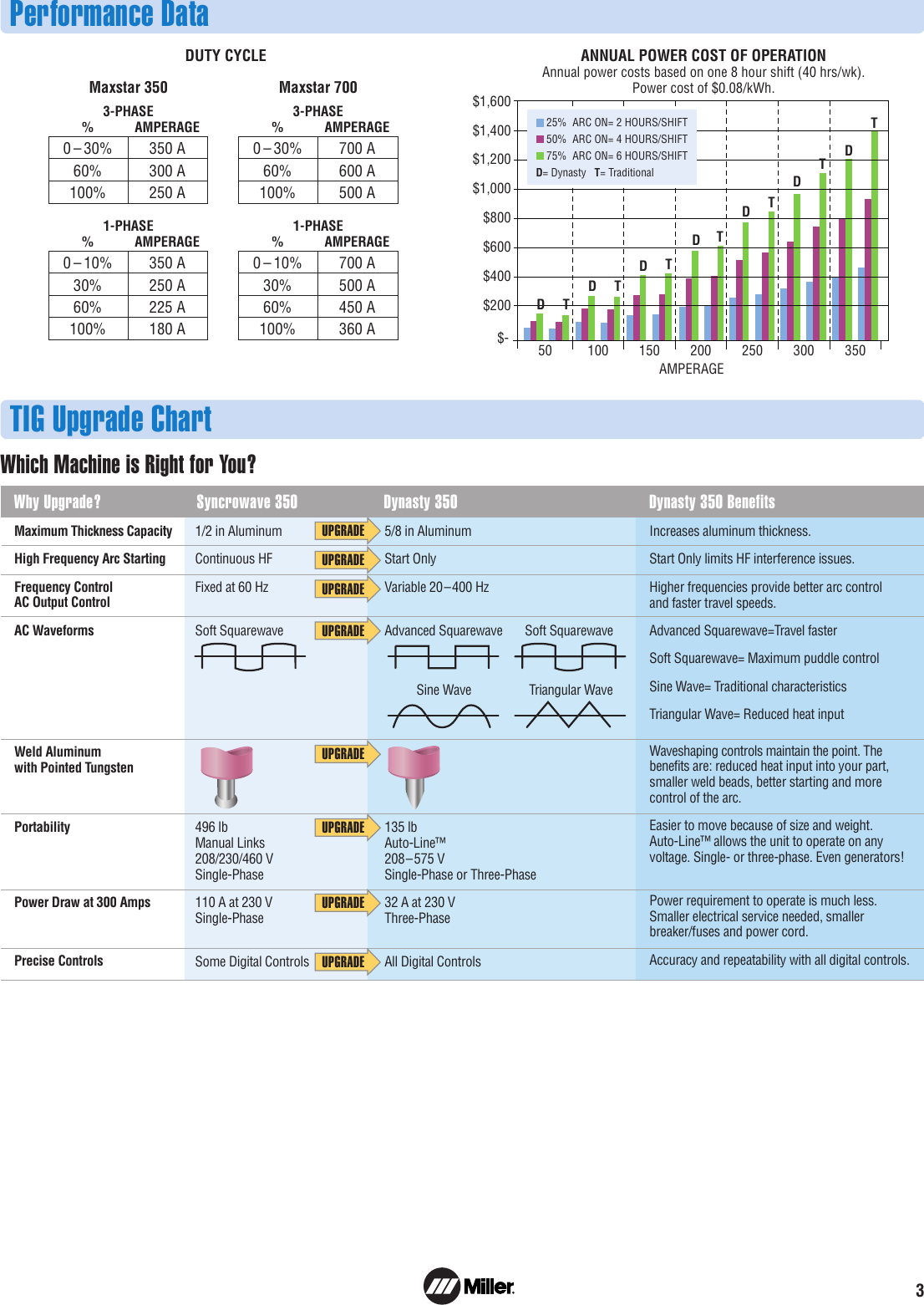 Page 3 of 8 - Miller-Electric Miller-Electric-700-Users-Manual- A AD5-0 Dynasty 350 700  Miller-electric-700-users-manual