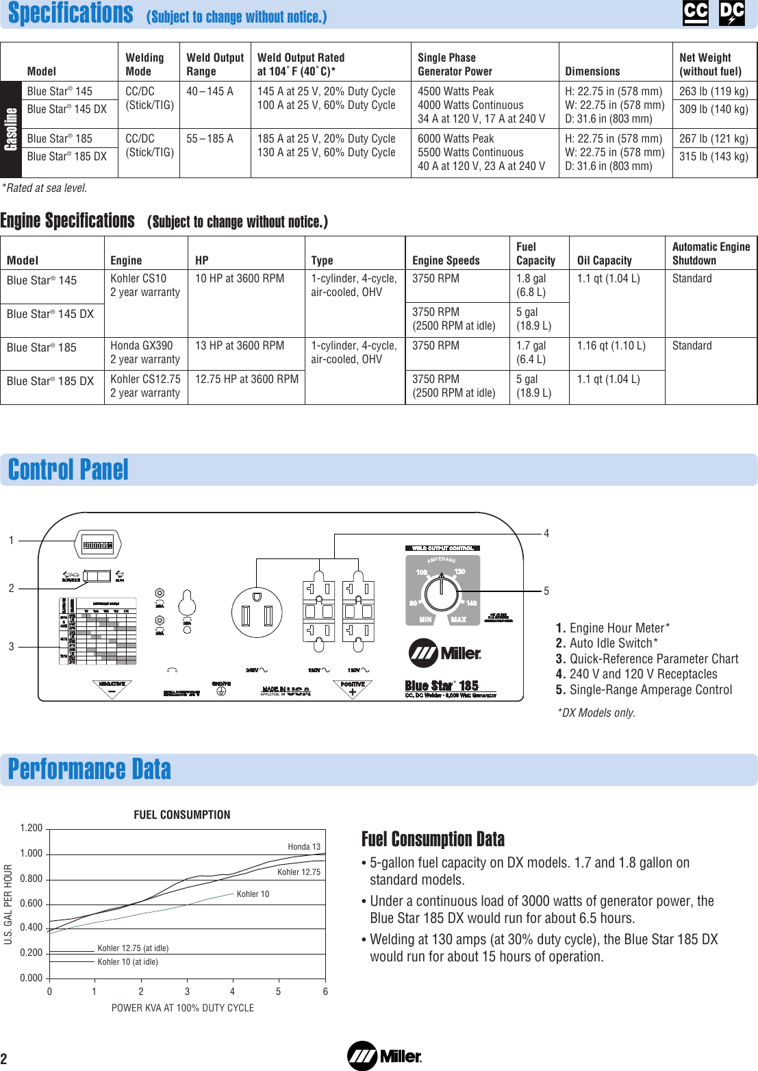 Page 2 of 4 - Miller-Electric Miller-Electric-Blue-Star-145-Users-Manual- A ED2-5 Blue Star Series  Miller-electric-blue-star-145-users-manual