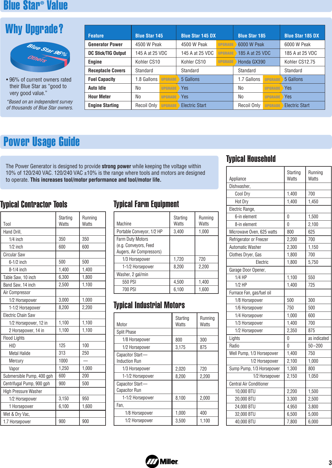 Page 3 of 4 - Miller-Electric Miller-Electric-Blue-Star-145-Users-Manual- A ED2-5 Blue Star Series  Miller-electric-blue-star-145-users-manual