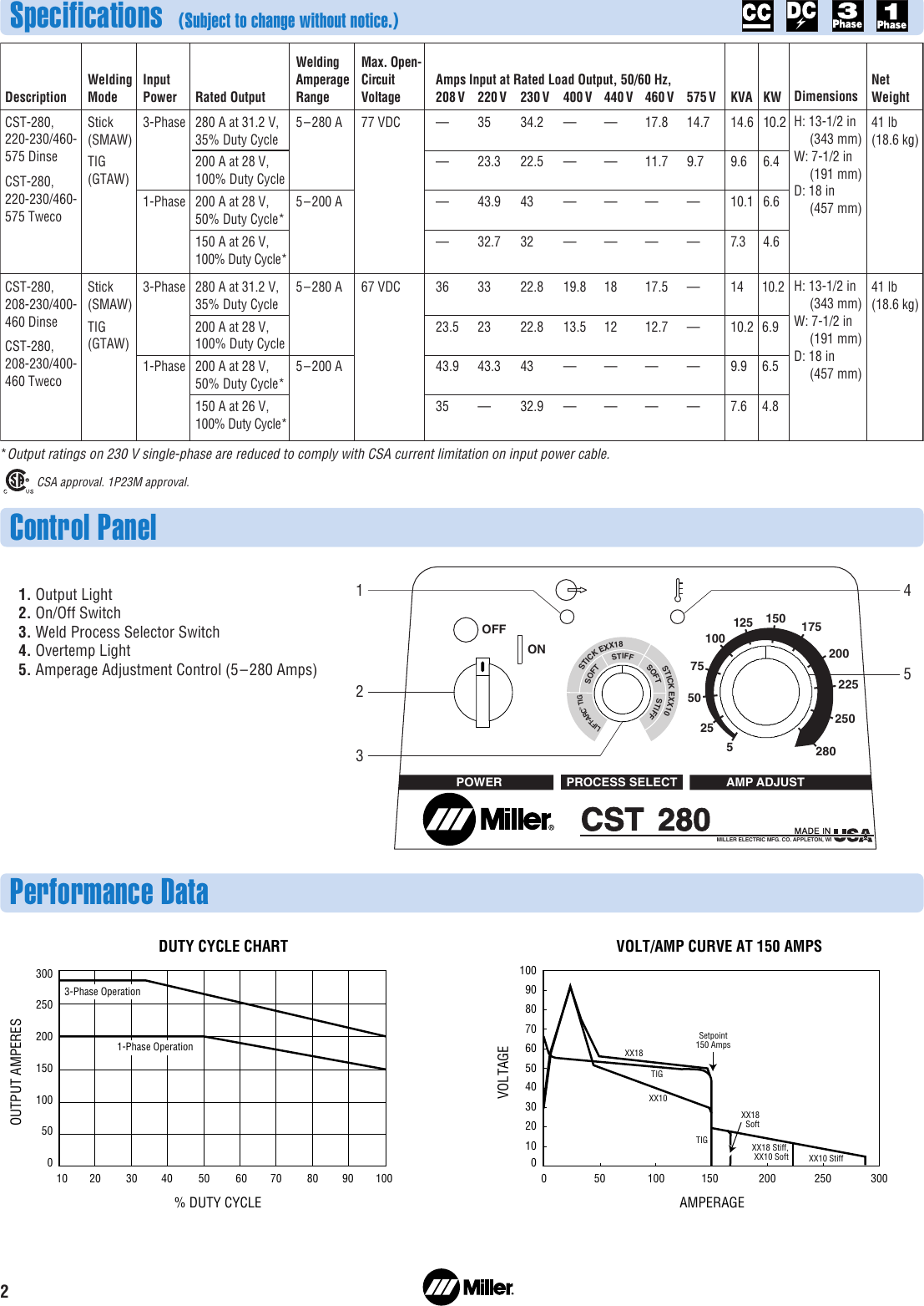 Miller Cst 280 Wiring Diagram from usermanual.wiki