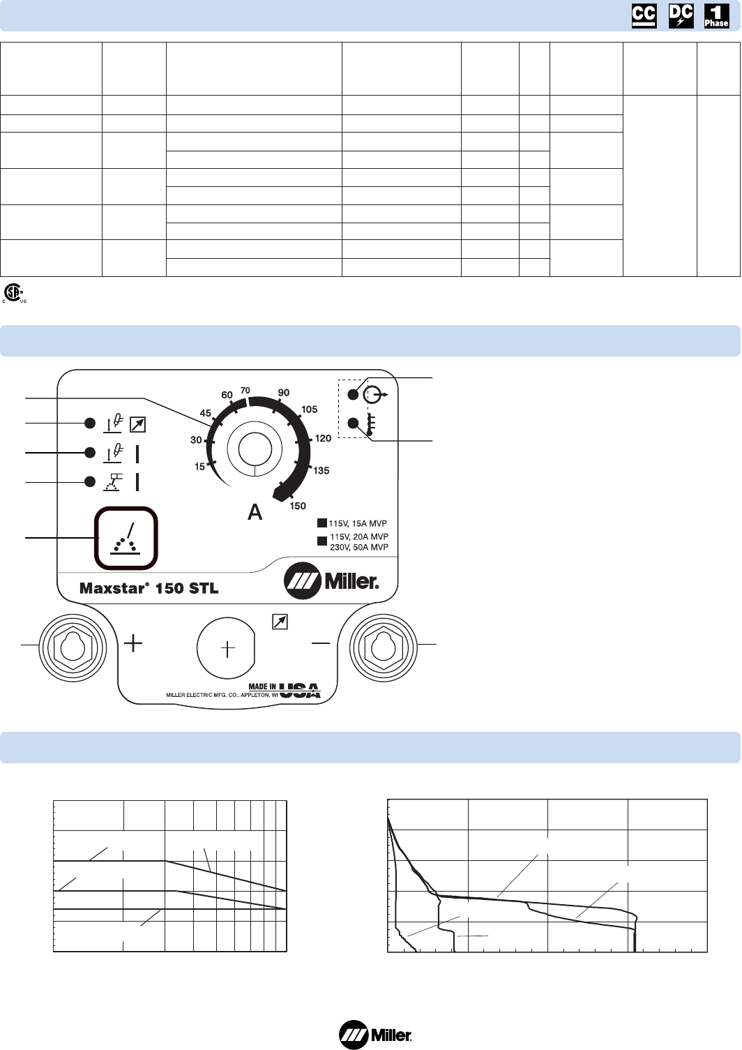 Miller Electric Maxstar 150 Stl Users Manual A DC27 1 150STL