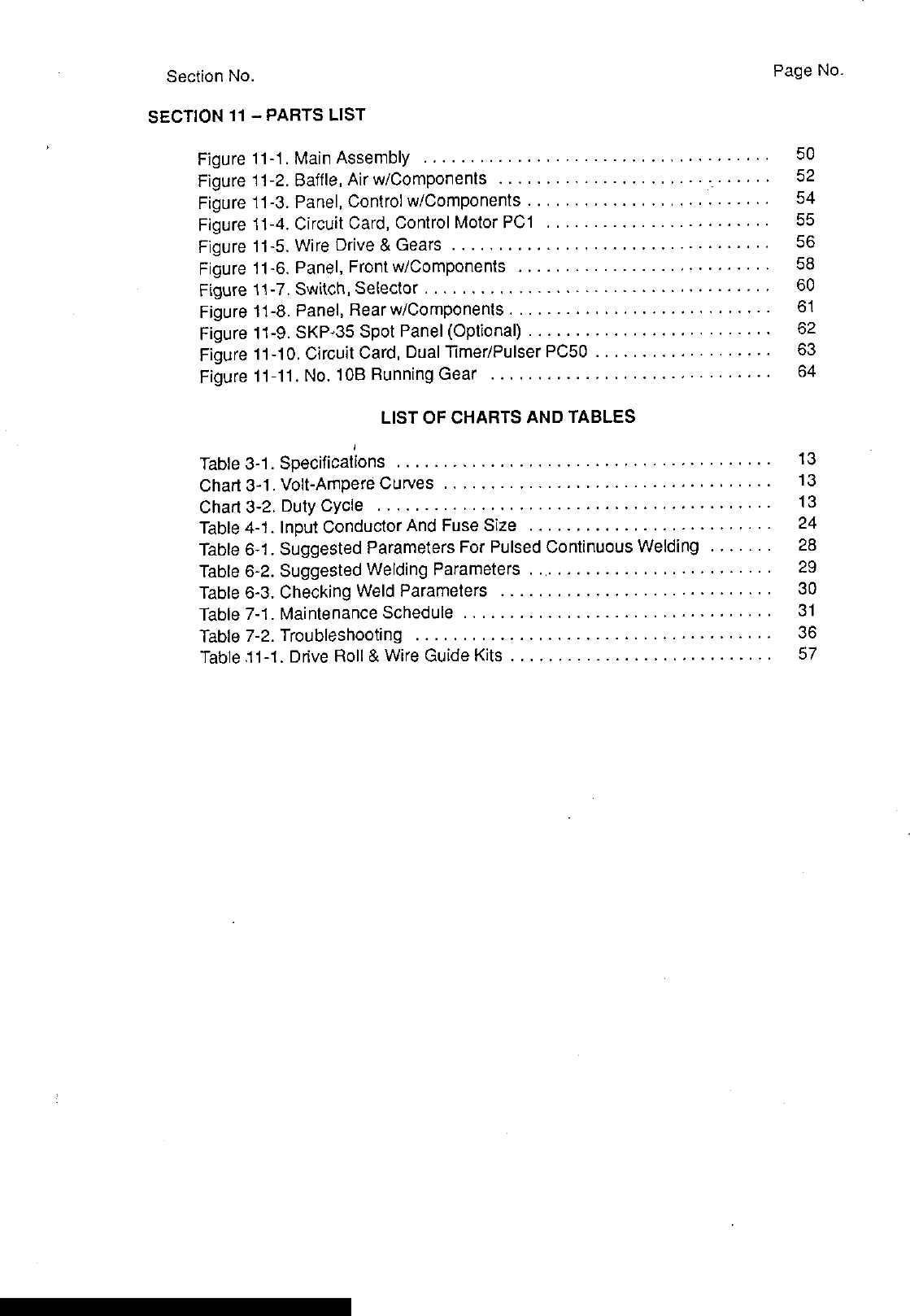 Miller Drive Roll Chart