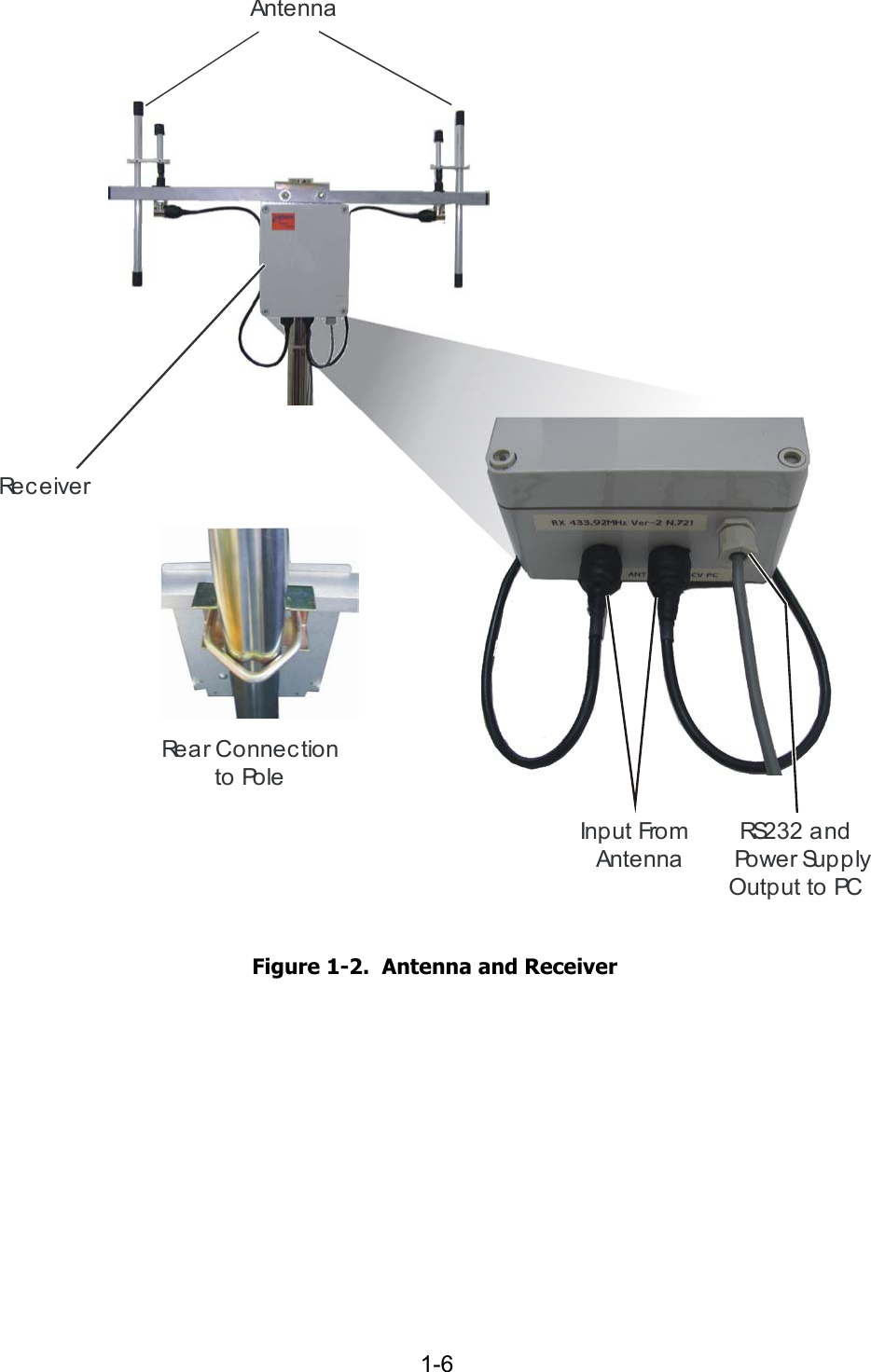   1-6 AntennaRe c e i v e rRS2 3 2  a n d  Po w e r Su p p lyOutput to PC    Input FromAntenna  Rear Connectionto Pole  Figure  1-2.  Antenna and Receiver 