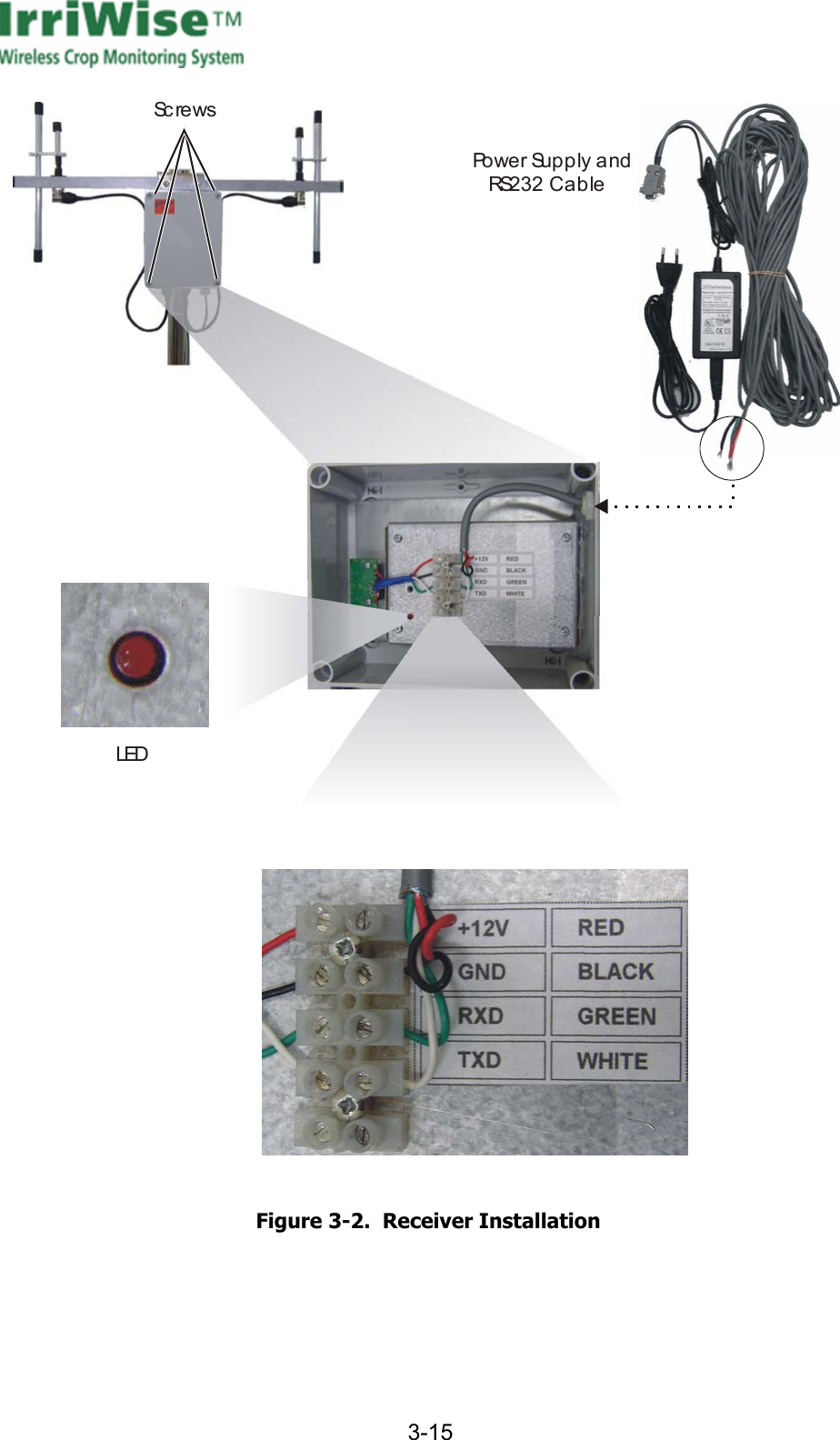      3-15  ScrewsLEDPo w e r  Su p p l y  a n dR 232 Cable S  Figure  3-2.  Receiver Installation 