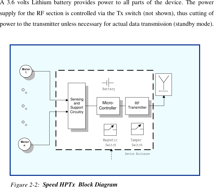 A 3.6 volts Lithium battery provides power to all parts of the device. The powersupply for the RF section is controlled via the Tx switch (not shown), thus cutting ofpower to the transmitter unless necessary for actual data transmission (standby mode).  Figure 2-2:  Speed HPTx  Block DiagramMeter1MeternSensingandSupportCircuitryMicro-Controller RFTransmitterAntennaBatteryDevice EnclosureMagneticSwitchTamperSwitch