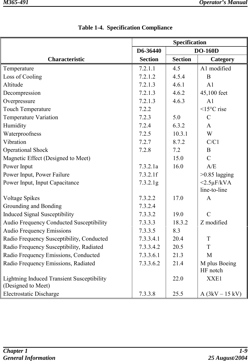 M365-491 Operator’s Manual    Table 1-4.  Specification Compliance  Specification  D6-36440 DO-160D Characteristic Section Section Category Temperature   7.2.1.1   4.5  A1 modified Loss of Cooling    7.2.1.2    4.5.4    B Altitude   7.2.1.3   4.6.1    A1 Decompression   7.2.1.3   4.6.2  45,100 feet Overpressure   7.2.1.3   4.6.3    A1 Touch Temperature    7.2.2    &lt;15°C rise Temperature Variation   7.2.3   5.0    C Humidity   7.2.4   6.3.2    A Waterproofness   7.2.5   10.3.1    W Vibration   7.2.7   8.7.2    C/C1 Operational Shock   7.2.8   7.2    B Magnetic Effect (Designed to Meet)      15.0    C Power Input   7.3.2.1a   16.0    A/E Power Input, Power Failure    7.3.2.1f    &gt;0.85 lagging Power Input, Input Capacitance    7.3.2.1g    &lt;2.5µF/kVA line-to-line Voltage Spikes   7.3.2.2   17.0    A Grounding and Bonding    7.3.2.4     Induced Signal Susceptibility    7.3.3.2    19.0    C Audio Frequency Conducted Susceptibility   7.3.3.3   18.3.2  Z modified Audio Frequency Emissions    7.3.3.5    8.3   Radio Frequency Susceptibility, Conducted   7.3.3.4.1   20.4    T Radio Frequency Susceptibility, Radiated    7.3.3.4.2    20.5    T Radio Frequency Emissions, Conducted   7.3.3.6.1   21.3    M Radio Frequency Emissions, Radiated    7.3.3.6.2    21.4  M plus Boeing HF notch Lightning Induced Transient Susceptibility  (Designed to Meet)   22.0  XXE1 Electrostatic Discharge    7.3.3.8    25.5  A (3kV – 15 kV)    Chapter 1  1-9 General Information  25 August/2004 