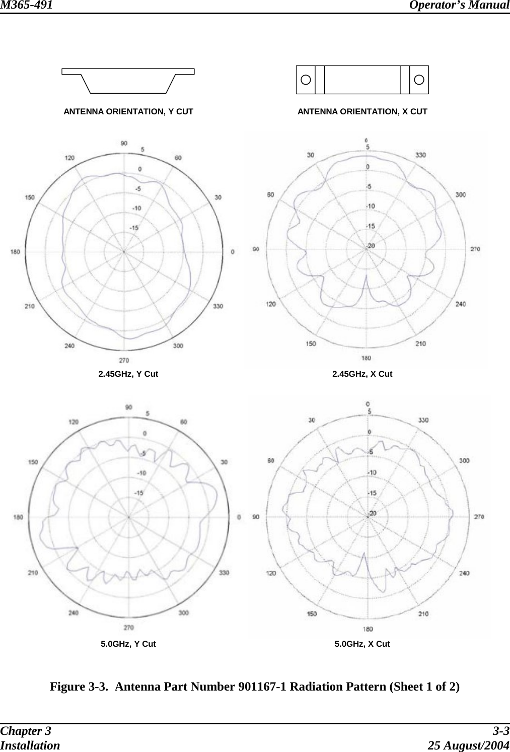 M365-491 Operator’s Manual           ANTENNA ORIENTATION, Y CUT  ANTENNA ORIENTATION, X CUT       2.45GHz, Y Cut  2.45GHz, X Cut     5.0GHz, Y Cut  5.0GHz, X Cut   Figure 3-3.  Antenna Part Number 901167-1 Radiation Pattern (Sheet 1 of 2) Chapter 3  3-3 Installation 25 August/2004 