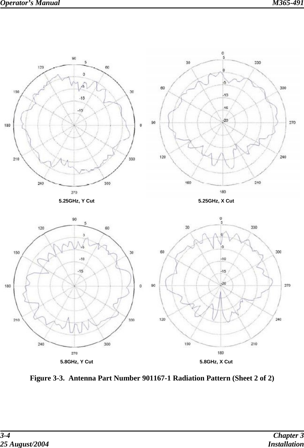 Operator’s Manual  M365-491         5.25GHz, Y Cut  5.25GHz, X Cut      5.8GHz, Y Cut  5.8GHz, X Cut  Figure 3-3.  Antenna Part Number 901167-1 Radiation Pattern (Sheet 2 of 2) 3-4  Chapter 3 25 August/2004  Installation 