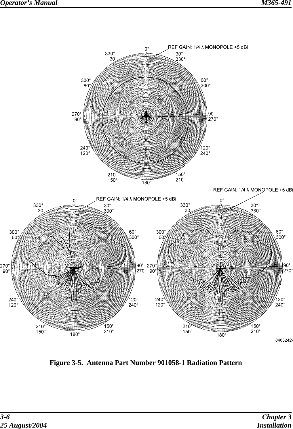 Operator’s Manual  M365-491         Figure 3-5.  Antenna Part Number 901058-1 Radiation Pattern 3-6  Chapter 3 25 August/2004  Installation 