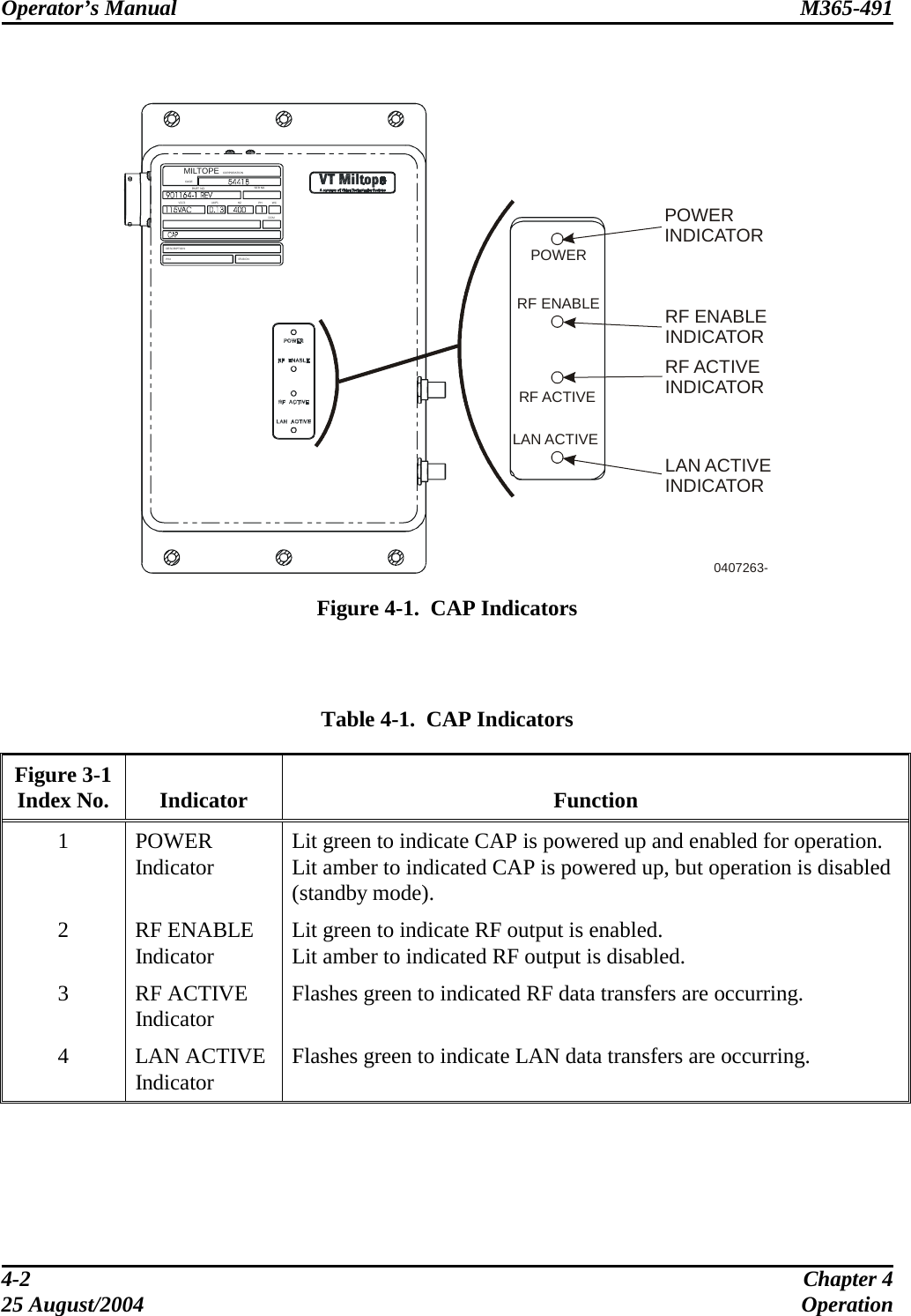 Operator’s Manual  M365-491    RF ENABLEPOWERRF ACTIVELAN ACTIVERF ENABLEINDICATORRF ACTIVEINDICATORPOWERINDICATORLAN ACTIVEINDICATOR0407263-WCSER NO.VOLTS AMPSHZ PHDOMCORPORATIONMILTOPECAGEREVISION:P/N:DESCRIPTION:PART NO .  Figure 4-1.  CAP Indicators     Table 4-1.  CAP Indicators  Figure 3-1 Index No.   Indicator   Function 1 POWER Indicator  Lit green to indicate CAP is powered up and enabled for operation.  Lit amber to indicated CAP is powered up, but operation is disabled (standby mode). 2 RF ENABLE Indicator  Lit green to indicate RF output is enabled. Lit amber to indicated RF output is disabled. 3 RF ACTIVE Indicator  Flashes green to indicated RF data transfers are occurring. 4 LAN ACTIVE Indicator  Flashes green to indicate LAN data transfers are occurring.   4-2  Chapter 4 25 August/2004  Operation 