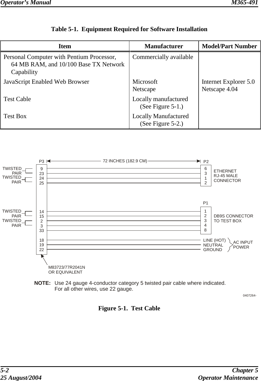 Operator’s Manual  M365-491    Table 5-1.  Equipment Required for Software Installation  Item Manufacturer Model/Part NumberPersonal Computer with Pentium Processor, 64 MB RAM, and 10/100 Base TX Network Capability Commercially available   JavaScript Enabled Web Browser  Microsoft Netscape  Internet Explorer 5.0 Netscape 4.04 Test Cable  Locally manufactured (See Figure 5-1.)   Test Box  Locally Manufactured (See Figure 5-2.)       923242514152333181922631212348DB9S CONNECTORTO TEST BOXLINE (HOT)NEUTRALGROUNDAC INPUTPOWER72 INCHES (182.9 CM)NOTE:Use 24 gauge 4-conductor category 5 twisted pair cable where indicated.For all other wires, use 22 gauge.0407264-P2ETHERNETRJ-45 MALECONNECTORP1P3TWISTEDPAIRTWISTEDPAIRTWISTEDPAIRTWISTEDPAIRM83723/77R2041NOR EQUIVALENT  Figure 5-1.  Test Cable  5-2  Chapter 5 25 August/2004  Operator Maintenance 