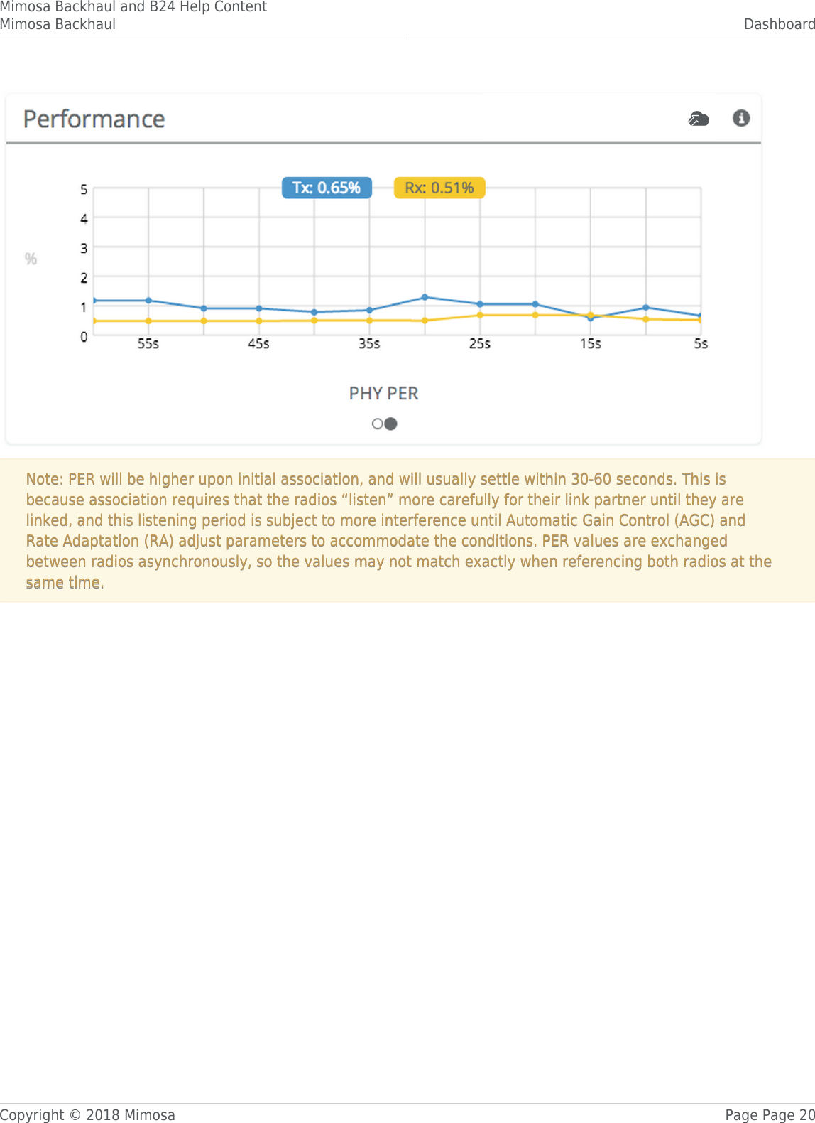 Mimosa Backhaul and B24 Help ContentMimosa Backhaul DashboardCopyright © 2018 Mimosa Page Page 20Note: PER will be higher upon initial association, and will usually settle within 30-60 seconds. This isNote: PER will be higher upon initial association, and will usually settle within 30-60 seconds. This isbecause association requires that the radios “listen” more carefully for their link partner until they arebecause association requires that the radios “listen” more carefully for their link partner until they arelinked, and this listening period is subject to more interference until Automatic Gain Control (AGC) andlinked, and this listening period is subject to more interference until Automatic Gain Control (AGC) andRate Adaptation (RA) adjust parameters to accommodate the conditions. PER values are exchangedRate Adaptation (RA) adjust parameters to accommodate the conditions. PER values are exchangedbetween radios asynchronously, so the values may not match exactly when referencing both radios at thebetween radios asynchronously, so the values may not match exactly when referencing both radios at thesame time.same time.