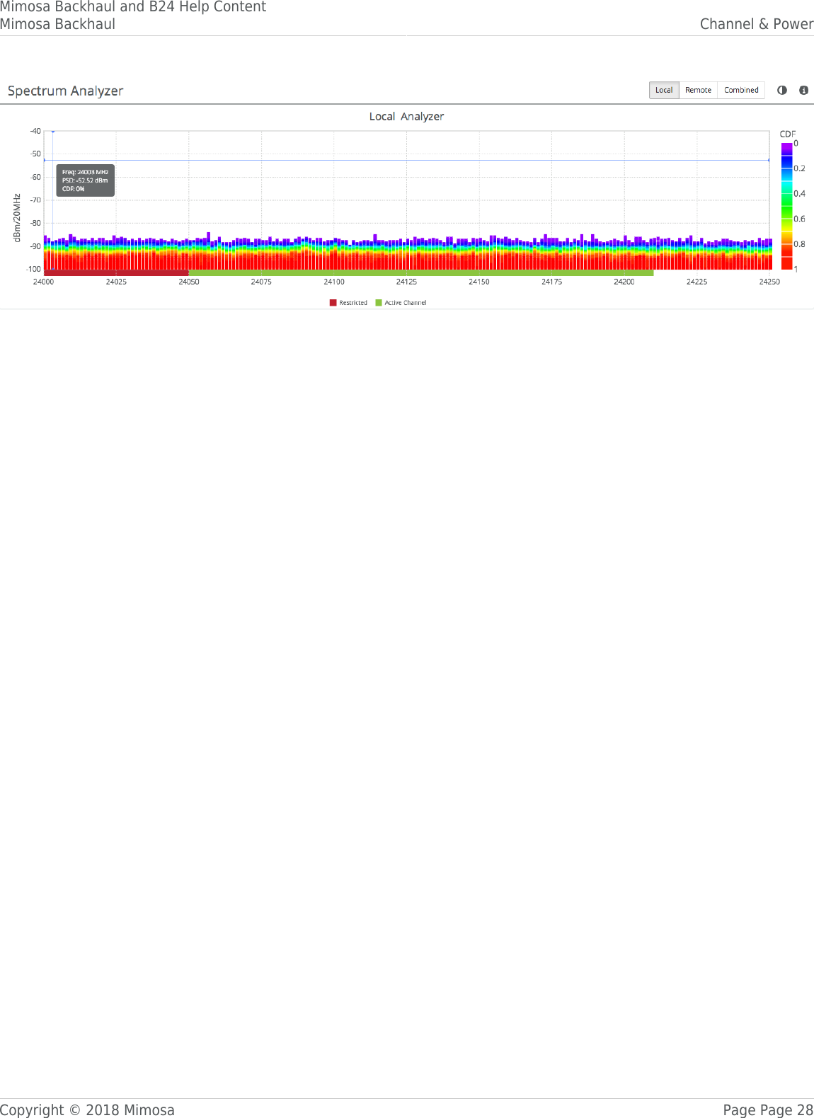 Mimosa Backhaul and B24 Help ContentMimosa Backhaul Channel &amp; PowerCopyright © 2018 Mimosa Page Page 28