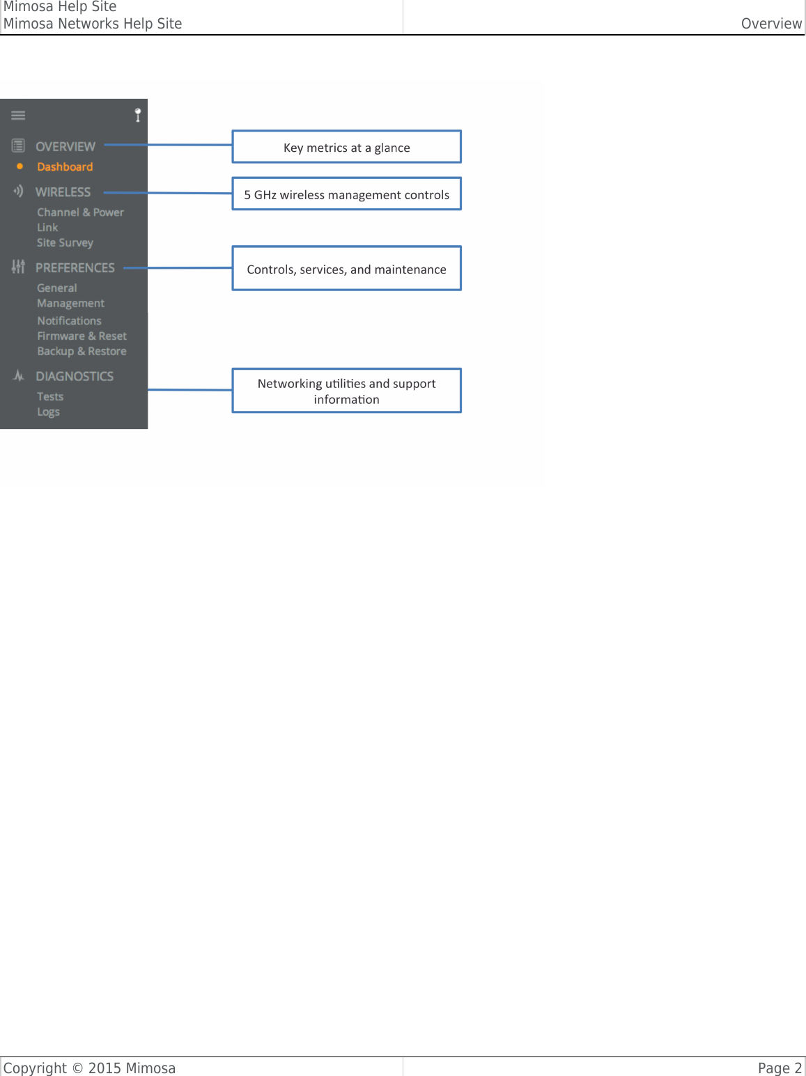 Mimosa Help SiteMimosa Networks Help Site OverviewCopyright © 2015 Mimosa Page 2