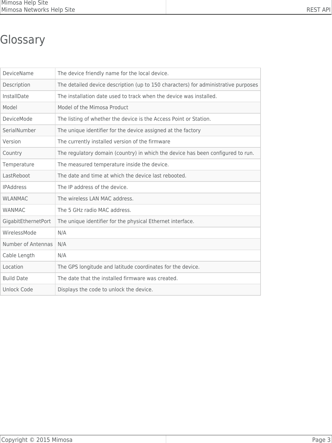 Mimosa Help SiteMimosa Networks Help Site REST APICopyright © 2015 Mimosa Page 3Glossary DeviceName The device friendly name for the local device.Description The detailed device description (up to 150 characters) for administrative purposesInstallDate The installation date used to track when the device was installed. Model Model of the Mimosa ProductDeviceMode The listing of whether the device is the Access Point or Station.SerialNumber The unique identifier for the device assigned at the factoryVersion The currently installed version of the firmwareCountry The regulatory domain (country) in which the device has been configured to run.Temperature The measured temperature inside the device.LastReboot The date and time at which the device last rebooted.IPAddress The IP address of the device.WLANMAC The wireless LAN MAC address.WANMAC The 5 GHz radio MAC address.GigabitEthernetPort The unique identifier for the physical Ethernet interface.WirelessMode N/ANumber of Antennas N/ACable Length N/ALocation The GPS longitude and latitude coordinates for the device.Build Date The date that the installed firmware was created.Unlock Code Displays the code to unlock the device.