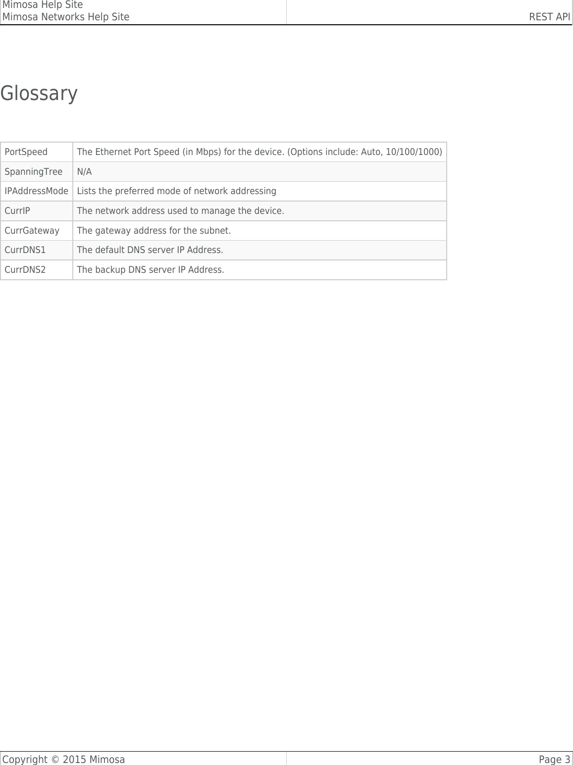 Mimosa Help SiteMimosa Networks Help Site REST APICopyright © 2015 Mimosa Page 3 Glossary PortSpeed The Ethernet Port Speed (in Mbps) for the device. (Options include: Auto, 10/100/1000)SpanningTree N/AIPAddressMode Lists the preferred mode of network addressingCurrIP The network address used to manage the device.CurrGateway The gateway address for the subnet.CurrDNS1 The default DNS server IP Address.CurrDNS2 The backup DNS server IP Address.