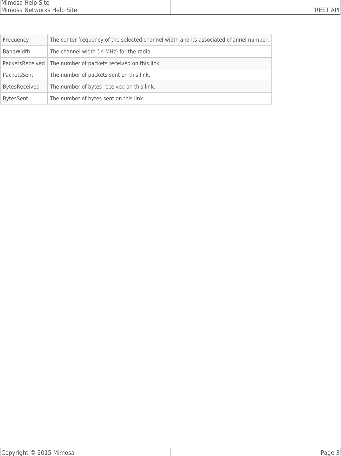 Mimosa Help SiteMimosa Networks Help Site REST APICopyright © 2015 Mimosa Page 3Frequency The center frequency of the selected channel width and its associated channel number.BandWidth The channel width (in MHz) for the radio.PacketsReceived The number of packets received on this link.PacketsSent The number of packets sent on this link.BytesReceived The number of bytes received on this link.BytesSent The number of bytes sent on this link.