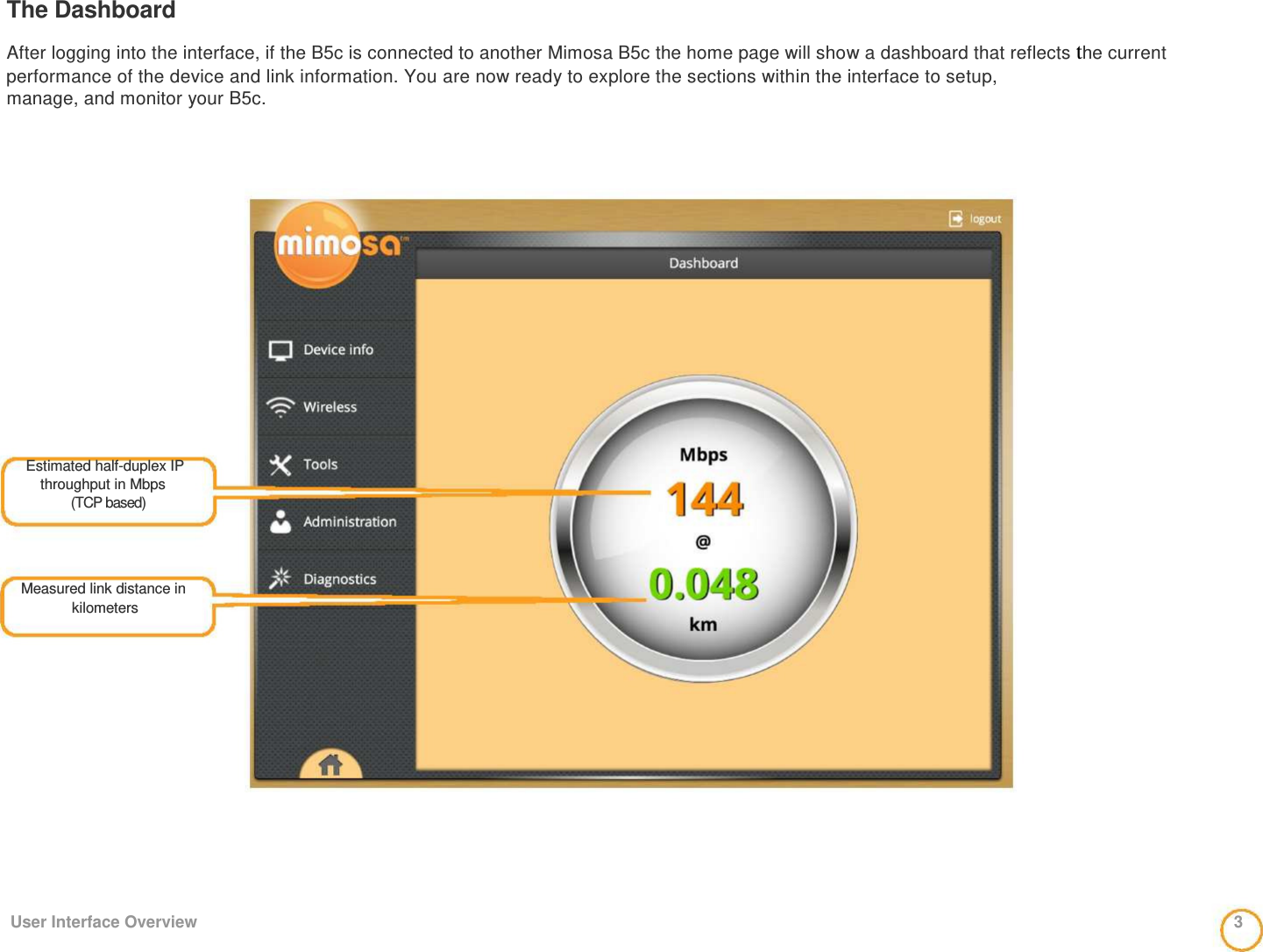 The Dashboard   After logging into the interface, if the B5c is connected to another Mimosa B5c the home page will show a dashboard that reflects the current performance of the device and link information. You are now ready to explore the sections within the interface to setup,  manage, and monitor your B5c.                  Estimated half-duplex IP  throughput in Mbps  (TCP based)     Measured link distance in  kilometers                User Interface Overview  3 