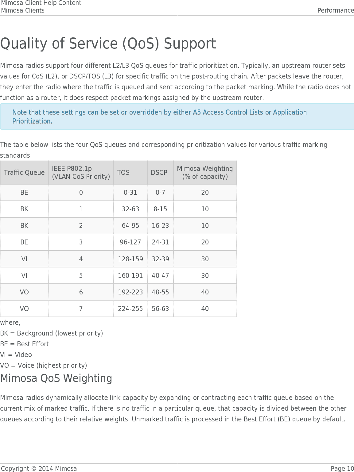 Mimosa Client Help ContentMimosa Clients PerformanceCopyright © 2014 Mimosa Page 10Quality of Service (QoS) SupportMimosa radios support four different L2/L3 QoS queues for traffic prioritization. Typically, an upstream router setsvalues for CoS (L2), or DSCP/TOS (L3) for specific traffic on the post-routing chain. After packets leave the router,they enter the radio where the traffic is queued and sent according to the packet marking. While the radio does notfunction as a router, it does respect packet markings assigned by the upstream router.Note that these settings can be set or overridden by either A5 Access Control Lists or ApplicationNote that these settings can be set or overridden by either A5 Access Control Lists or ApplicationPrioritization.Prioritization.The table below lists the four QoS queues and corresponding prioritization values for various traffic markingstandards.Traffic Queue IEEE P802.1p(VLAN CoS Priority) TOS DSCP Mimosa Weighting(% of capacity)BE 0 0-31 0-7 20BK 1 32-63 8-15 10BK 2 64-95 16-23 10BE 3 96-127 24-31 20VI 4 128-159 32-39 30VI 5 160-191 40-47 30VO 6 192-223 48-55 40VO 7 224-255 56-63 40where,BK = Background (lowest priority)BE = Best EffortVI = VideoVO = Voice (highest priority)Mimosa QoS WeightingMimosa radios dynamically allocate link capacity by expanding or contracting each traffic queue based on thecurrent mix of marked traffic. If there is no traffic in a particular queue, that capacity is divided between the otherqueues according to their relative weights. Unmarked traffic is processed in the Best Effort (BE) queue by default.