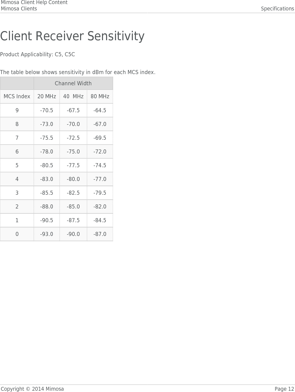 Mimosa Client Help ContentMimosa Clients SpecificationsCopyright © 2014 Mimosa Page 12Client Receiver SensitivityProduct Applicability: C5, C5C The table below shows sensitivity in dBm for each MCS index.  Channel WidthMCS Index 20 MHz 40  MHz 80 MHz9 -70.5 -67.5 -64.58 -73.0 -70.0 -67.07 -75.5 -72.5 -69.56 -78.0 -75.0 -72.05 -80.5 -77.5 -74.54 -83.0 -80.0 -77.03 -85.5 -82.5 -79.52 -88.0 -85.0 -82.01 -90.5 -87.5 -84.50 -93.0 -90.0 -87.0