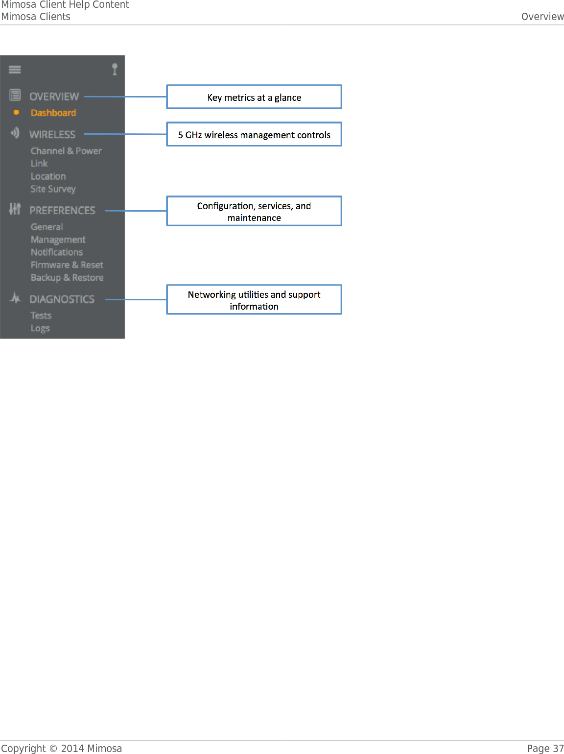 Mimosa Client Help ContentMimosa Clients OverviewCopyright © 2014 Mimosa Page 37