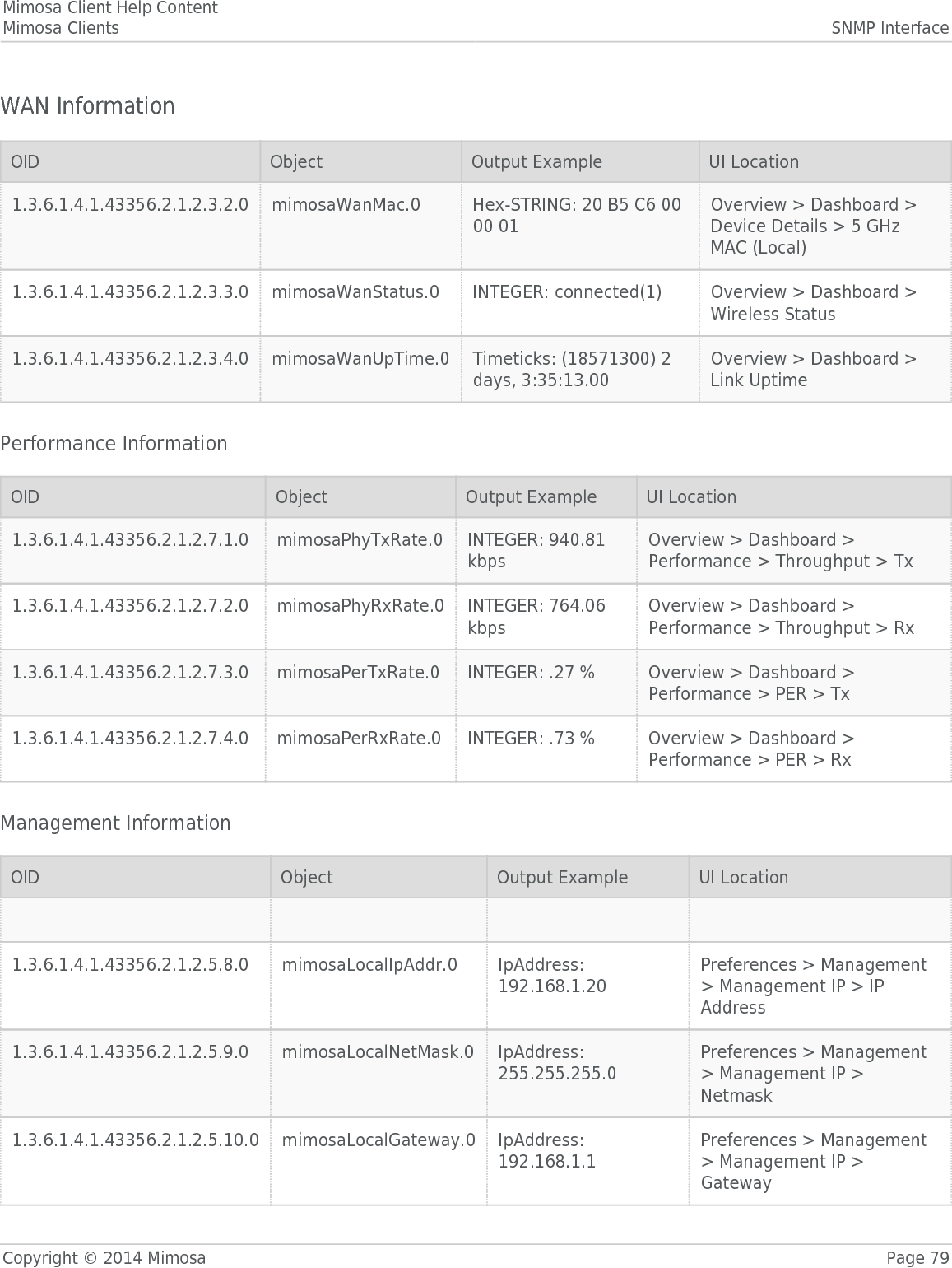 Mimosa Client Help ContentMimosa Clients SNMP InterfaceCopyright © 2014 Mimosa Page 79WAN InformationOID Object Output Example UI Location1.3.6.1.4.1.43356.2.1.2.3.2.0 mimosaWanMac.0 Hex-STRING: 20 B5 C6 0000 01Overview &gt; Dashboard &gt;Device Details &gt; 5 GHzMAC (Local)1.3.6.1.4.1.43356.2.1.2.3.3.0 mimosaWanStatus.0 INTEGER: connected(1) Overview &gt; Dashboard &gt;Wireless Status1.3.6.1.4.1.43356.2.1.2.3.4.0 mimosaWanUpTime.0 Timeticks: (18571300) 2days, 3:35:13.00Overview &gt; Dashboard &gt;Link UptimePerformance InformationOID Object Output Example UI Location1.3.6.1.4.1.43356.2.1.2.7.1.0 mimosaPhyTxRate.0 INTEGER: 940.81kbpsOverview &gt; Dashboard &gt;Performance &gt; Throughput &gt; Tx1.3.6.1.4.1.43356.2.1.2.7.2.0  mimosaPhyRxRate.0 INTEGER: 764.06kbpsOverview &gt; Dashboard &gt;Performance &gt; Throughput &gt; Rx1.3.6.1.4.1.43356.2.1.2.7.3.0  mimosaPerTxRate.0 INTEGER: .27 % Overview &gt; Dashboard &gt;Performance &gt; PER &gt; Tx1.3.6.1.4.1.43356.2.1.2.7.4.0 mimosaPerRxRate.0 INTEGER: .73 % Overview &gt; Dashboard &gt;Performance &gt; PER &gt; RxManagement InformationOID Object Output Example UI Location       1.3.6.1.4.1.43356.2.1.2.5.8.0 mimosaLocalIpAddr.0 IpAddress:192.168.1.20Preferences &gt; Management&gt; Management IP &gt; IPAddress1.3.6.1.4.1.43356.2.1.2.5.9.0 mimosaLocalNetMask.0 IpAddress:255.255.255.0Preferences &gt; Management&gt; Management IP &gt;Netmask1.3.6.1.4.1.43356.2.1.2.5.10.0 mimosaLocalGateway.0 IpAddress:192.168.1.1Preferences &gt; Management&gt; Management IP &gt;Gateway