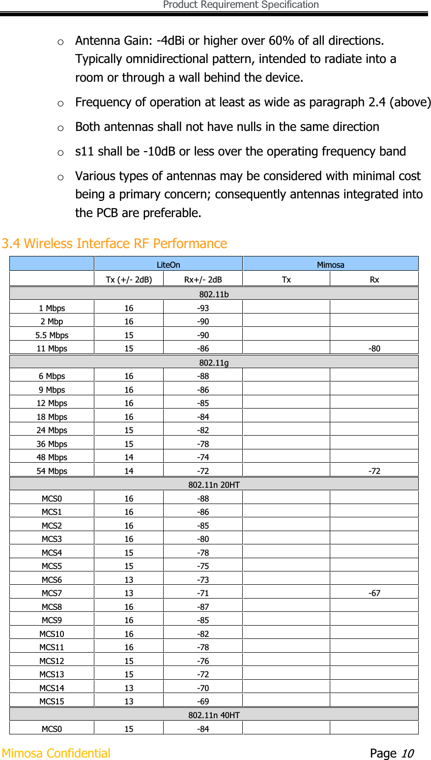   Product Requirement Specification Mimosa Confidential        Page 10oAntenna Gain: -4dBi or higher over 60% of all directions.Typically omnidirectional pattern, intended to radiate into a room or through a wall behind the device. oFrequency of operation at least as wide as paragraph 2.4 (above) oBoth antennas shall not have nulls in the same direction os11 shall be -10dB or less over the operating frequency band oVarious types of antennas may be considered with minimal cost being a primary concern; consequently antennas integrated into the PCB are preferable. 3.4 Wireless Interface RF Performance LiteOn  Mimosa    Tx (+/- 2dB)  Rx+/- 2dB  Tx  Rx 802.11b1 Mbps  16  -93       2 Mbp  16  -90       5.5 Mbps  15  -90       11 Mbps  15  -86     -80 802.11g 6 Mbps  16  -88       9 Mbps  16  -86       12 Mbps  16  -85       18 Mbps  16  -84       24 Mbps  15  -82       36 Mbps  15  -78       48 Mbps  14  -74       54 Mbps  14  -72     -72 802.11n 20HTMCS0  16  -88       MCS1  16  -86       MCS2  16  -85       MCS3  16  -80       MCS4  15  -78       MCS5  15  -75       MCS6  13  -73       MCS7  13  -71     -67 MCS8  16  -87       MCS9  16  -85       MCS10  16  -82       MCS11  16  -78       MCS12  15  -76       MCS13  15  -72       MCS14  13  -70       MCS15  13  -69       802.11n 40HTMCS0  15  -84       