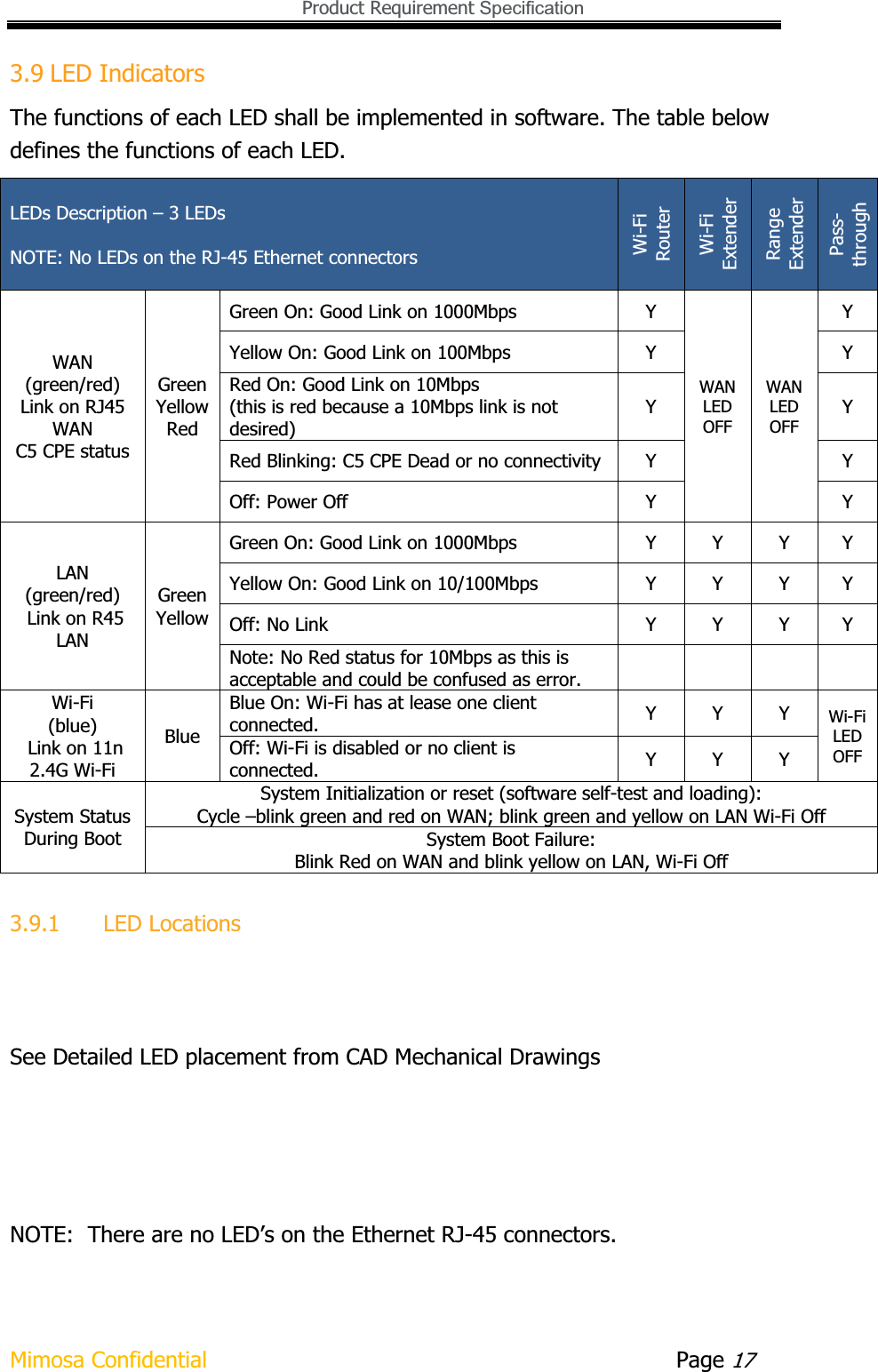   Product Requirement Specification Mimosa Confidential        Page 173.9 LED Indicators The functions of each LED shall be implemented in software. The table below defines the functions of each LED. LEDs Description – 3 LEDs  NOTE: No LEDs on the RJ-45 Ethernet connectors Wi-FiRouter Wi-FiExtender RangeExtender Pass-through WAN (green/red) Link on RJ45 WAN C5 CPE status GreenYellowRed Green On: Good Link on 1000Mbps  YWANLEDOFFWANLEDOFFYYellow On: Good Link on 100Mbps  Y YRed On: Good Link on 10Mbps (this is red because a 10Mbps link is not desired)Y YRed Blinking: C5 CPE Dead or no connectivity Y YOff: Power Off  Y YLAN(green/red)  Link on R45 LANGreenYellowGreen On: Good Link on 1000Mbps   Y Y Y YYellow On: Good Link on 10/100Mbps   Y Y Y YOff: No Link  Y Y Y YNote: No Red status for 10Mbps as this is acceptable and could be confused as error. Wi-Fi (blue)  Link on 11n 2.4G Wi-Fi BlueBlue On: Wi-Fi has at lease one client connected. YYYWi-FiLEDOFFOff: Wi-Fi is disabled or no client is connected. YYYSystem Status During Boot System Initialization or reset (software self-test and loading): Cycle –blink green and red on WAN; blink green and yellow on LAN Wi-Fi Off System Boot Failure: Blink Red on WAN and blink yellow on LAN, Wi-Fi Off 3.9.1 LED Locations ʔSee Detailed LED placement from CAD Mechanical Drawings ʔNOTE:  There are no LED’s on the Ethernet RJ-45 connectors. 