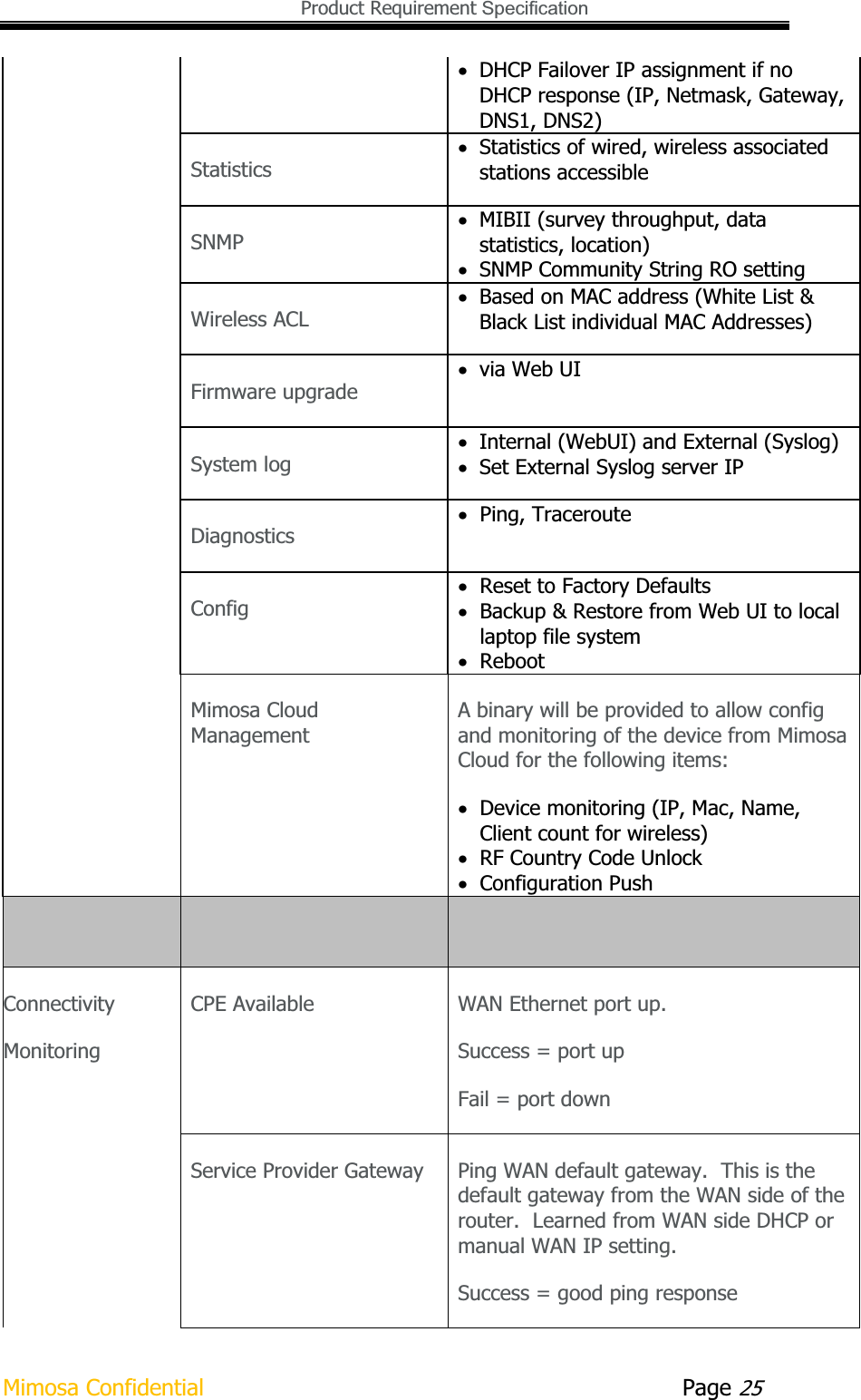   Product Requirement Specification Mimosa Confidential        Page 25xDHCP Failover IP assignment if no DHCP response (IP, Netmask, Gateway, DNS1, DNS2) Statistics xStatistics of wired, wireless associated stations accessible SNMP xMIBII (survey throughput, data statistics, location) xSNMP Community String RO setting Wireless ACL xBased on MAC address (White List &amp; Black List individual MAC Addresses) Firmware upgrade  xvia Web UI System log xInternal (WebUI) and External (Syslog) xSet External Syslog server IP Diagnostics xPing, Traceroute ConfigxReset to Factory Defaults xBackup &amp; Restore from Web UI to local laptop file system xRebootMimosa Cloud Management A binary will be provided to allow config and monitoring of the device from Mimosa Cloud for the following items: xDevice monitoring (IP, Mac, Name, Client count for wireless) xRF Country Code Unlock  xConfiguration Push Connectivity MonitoringCPE Available  WAN Ethernet port up.  Success = port up Fail = port down Service Provider Gateway  Ping WAN default gateway.  This is the default gateway from the WAN side of the router.  Learned from WAN side DHCP or manual WAN IP setting. Success = good ping response 