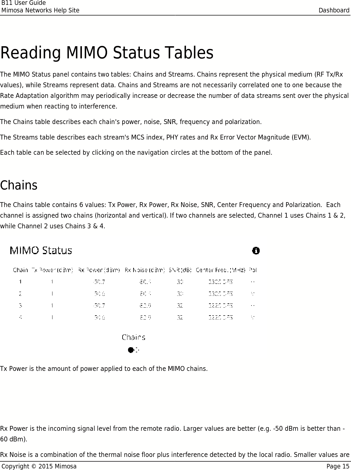 B11 User GuideMimosa Networks Help Site DashboardCopyright © 2015 Mimosa Page 15Reading MIMO Status TablesThe MIMO Status panel contains two tables: Chains and Streams. Chains represent the physical medium (RF Tx/Rxvalues), while Streams represent data. Chains and Streams are not necessarily correlated one to one because theRate Adaptation algorithm may periodically increase or decrease the number of data streams sent over the physicalmedium when reacting to interference.The Chains table describes each chain&apos;s power, noise, SNR, frequency and polarization.The Streams table describes each stream&apos;s MCS index, PHY rates and Rx Error Vector Magnitude (EVM).Each table can be selected by clicking on the navigation circles at the bottom of the panel. ChainsThe Chains table contains 6 values: Tx Power, Rx Power, Rx Noise, SNR, Center Frequency and Polarization.  Eachchannel is assigned two chains (horizontal and vertical). If two channels are selected, Channel 1 uses Chains 1 &amp; 2,while Channel 2 uses Chains 3 &amp; 4.Tx Power is the amount of power applied to each of the MIMO chains.Tx Power can be shared evenly (preferred), or unevenly (if necessary), between channels. The Tx powerTx Power can be shared evenly (preferred), or unevenly (if necessary), between channels. The Tx powerper channel is divided evenly per chain. Example: 4 dBm Tx power on Channel 1 results in 1 dBm each onper channel is divided evenly per chain. Example: 4 dBm Tx power on Channel 1 results in 1 dBm each onChains 1 &amp; 2. Chains 1 &amp; 2. Rx Power is the incoming signal level from the remote radio. Larger values are better (e.g. -50 dBm is better than -60 dBm).Rx Noise is a combination of the thermal noise floor plus interference detected by the local radio. Smaller values are