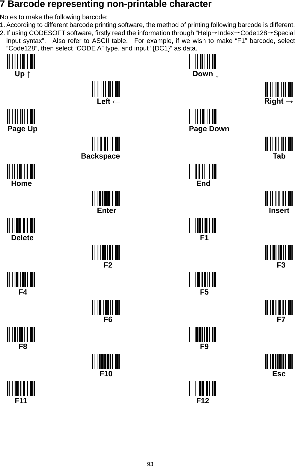 93 7 Barcode representing non-printable character   Notes to make the following barcode: 1. According to different barcode printing software, the method of printing following barcode is different.     2. If using CODESOFT software, firstly read the information through “Help→Index→Code128→Special input syntax”.  Also refer to ASCII table.  For example, if we wish to make “F1” barcode, select “Code128”, then select “CODE A” type, and input “{DC1}” as data.    Up ↑   Down ↓  Left ←    Right →  Page Up   Page Down  Backspace   Tab  Home   End  Enter   Insert  Delete   F1  F2   F3  F4   F5  F6   F7  F8   F9  F10   Esc  F11   F12 