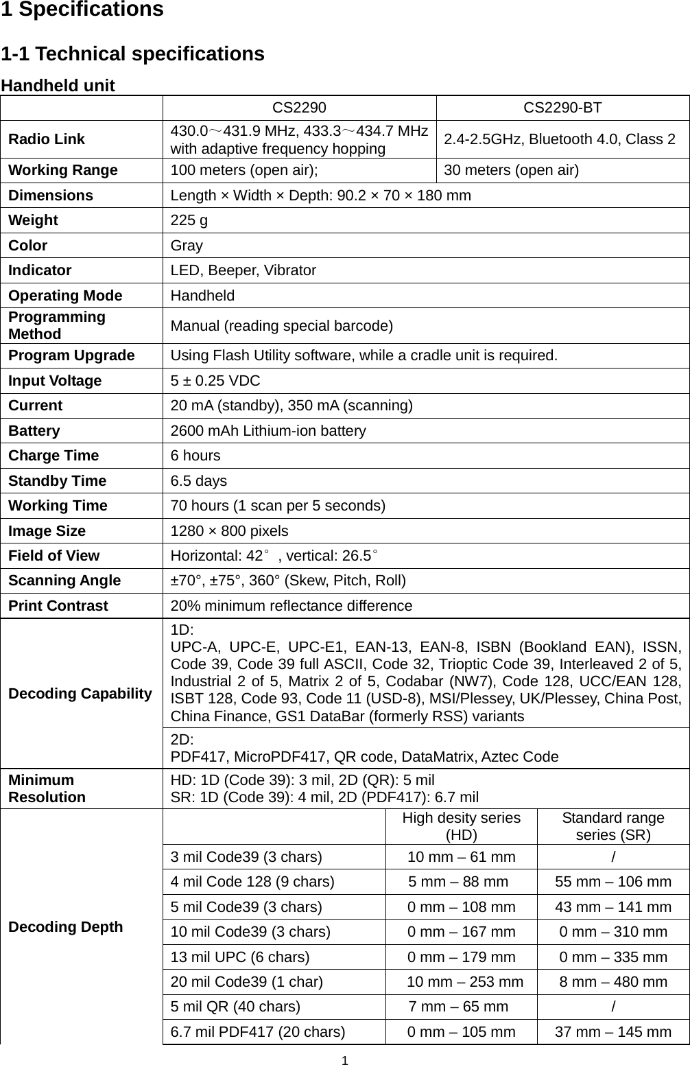 1 1 Specifications 1-1 Technical specifications Handheld unit  CS2290 CS2290-BT Radio Link 430.0～431.9 MHz, 433.3～434.7 MHz with adaptive frequency hopping 2.4-2.5GHz, Bluetooth 4.0, Class 2 Working Range 100 meters (open air);   30 meters (open air) Dimensions  Length × Width × Depth: 90.2 × 70 × 180 mm Weight 225 g Color Gray Indicator LED, Beeper, Vibrator Operating Mode Handheld Programming Method Manual (reading special barcode) Program Upgrade Using Flash Utility software, while a cradle unit is required.   Input Voltage 5 ± 0.25 VDC Current 20 mA (standby), 350 mA (scanning) Battery 2600 mAh Lithium-ion battery Charge Time 6 hours Standby Time 6.5 days Working Time 70 hours (1 scan per 5 seconds)   Image Size 1280 × 800 pixels Field of View Horizontal: 42°, vertical: 26.5° Scanning Angle ±70°, ±75°, 360° (Skew, Pitch, Roll) Print Contrast 20% minimum reflectance difference Decoding Capability 1D:   UPC-A, UPC-E, UPC-E1, EAN-13, EAN-8, ISBN (Bookland EAN), ISSN, Code 39, Code 39 full ASCII, Code 32, Trioptic Code 39, Interleaved 2 of 5, Industrial 2 of 5, Matrix 2 of 5, Codabar (NW7), Code 128, UCC/EAN 128, ISBT 128, Code 93, Code 11 (USD-8), MSI/Plessey, UK/Plessey, China Post, China Finance, GS1 DataBar (formerly RSS) variants   2D: PDF417, MicroPDF417, QR code, DataMatrix, Aztec Code Minimum Resolution HD: 1D (Code 39): 3 mil, 2D (QR): 5 mil SR: 1D (Code 39): 4 mil, 2D (PDF417): 6.7 mil Decoding Depth  High desity series (HD) Standard range series (SR) 3 mil Code39 (3 chars)  10 mm – 61 mm  / 4 mil Code 128 (9 chars)  5 mm – 88 mm 55 mm – 106 mm 5 mil Code39 (3 chars)  0 mm – 108 mm 43 mm – 141 mm 10 mil Code39 (3 chars)  0 mm – 167 mm  0 mm – 310 mm 13 mil UPC (6 chars)  0 mm – 179 mm  0 mm – 335 mm 20 mil Code39 (1 char)    10 mm – 253 mm  8 mm – 480 mm 5 mil QR (40 chars)  7 mm – 65 mm  / 6.7 mil PDF417 (20 chars)  0 mm – 105 mm 37 mm – 145 mm 