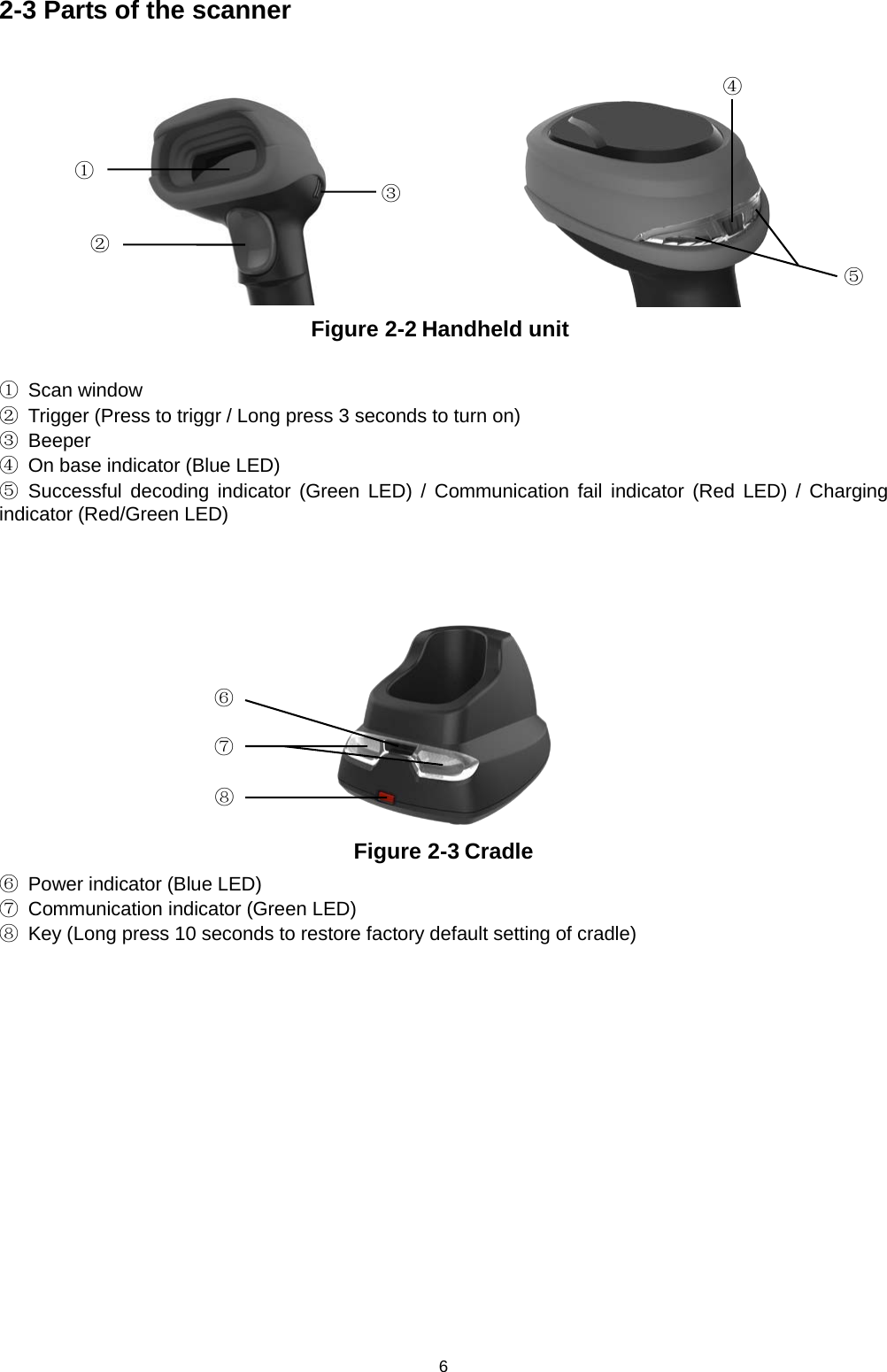 6 2-3 Parts of the scanner               Figure 2-2 Handheld unit  ①  Scan window ② Trigger (Press to triggr / Long press 3 seconds to turn on) ③ Beeper ④ On base indicator (Blue LED) ⑤  Successful decoding indicator (Green LED) / Communication fail indicator (Red LED) / Charging indicator (Red/Green LED)      Figure 2-3 Cradle ⑥  Power indicator (Blue LED) ⑦ Communication indicator (Green LED) ⑧  Key (Long press 10 seconds to restore factory default setting of cradle)  ① ② ③ ⑤ ④ ⑥ ⑦ ⑧ 